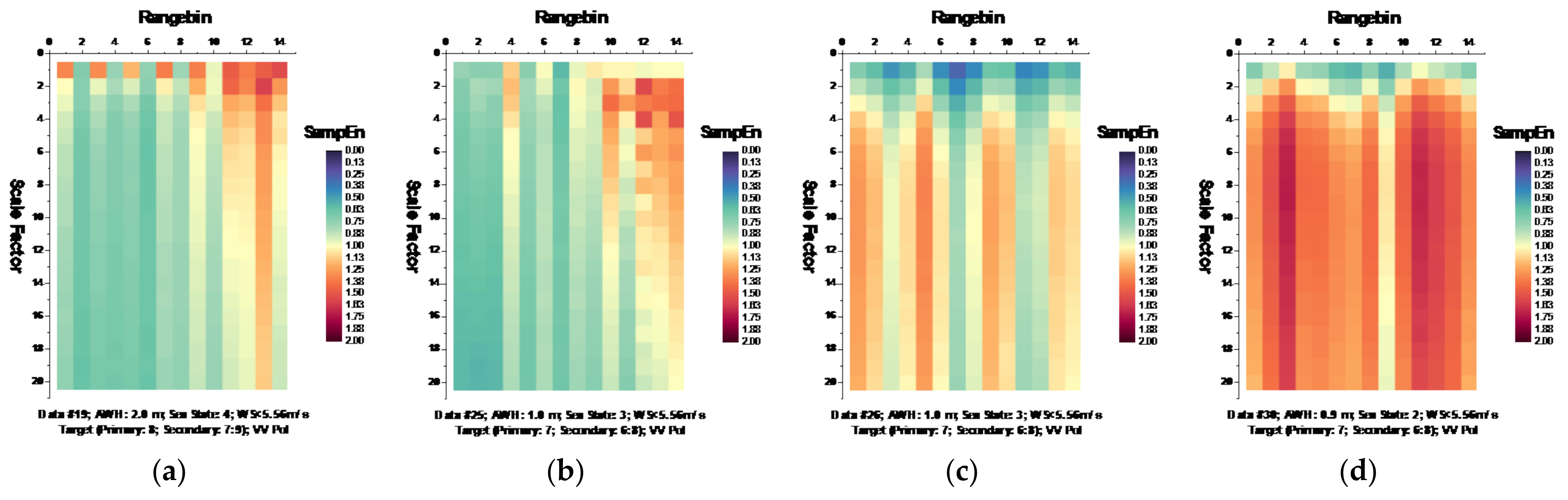 Remotesensing 13 03950 g007a