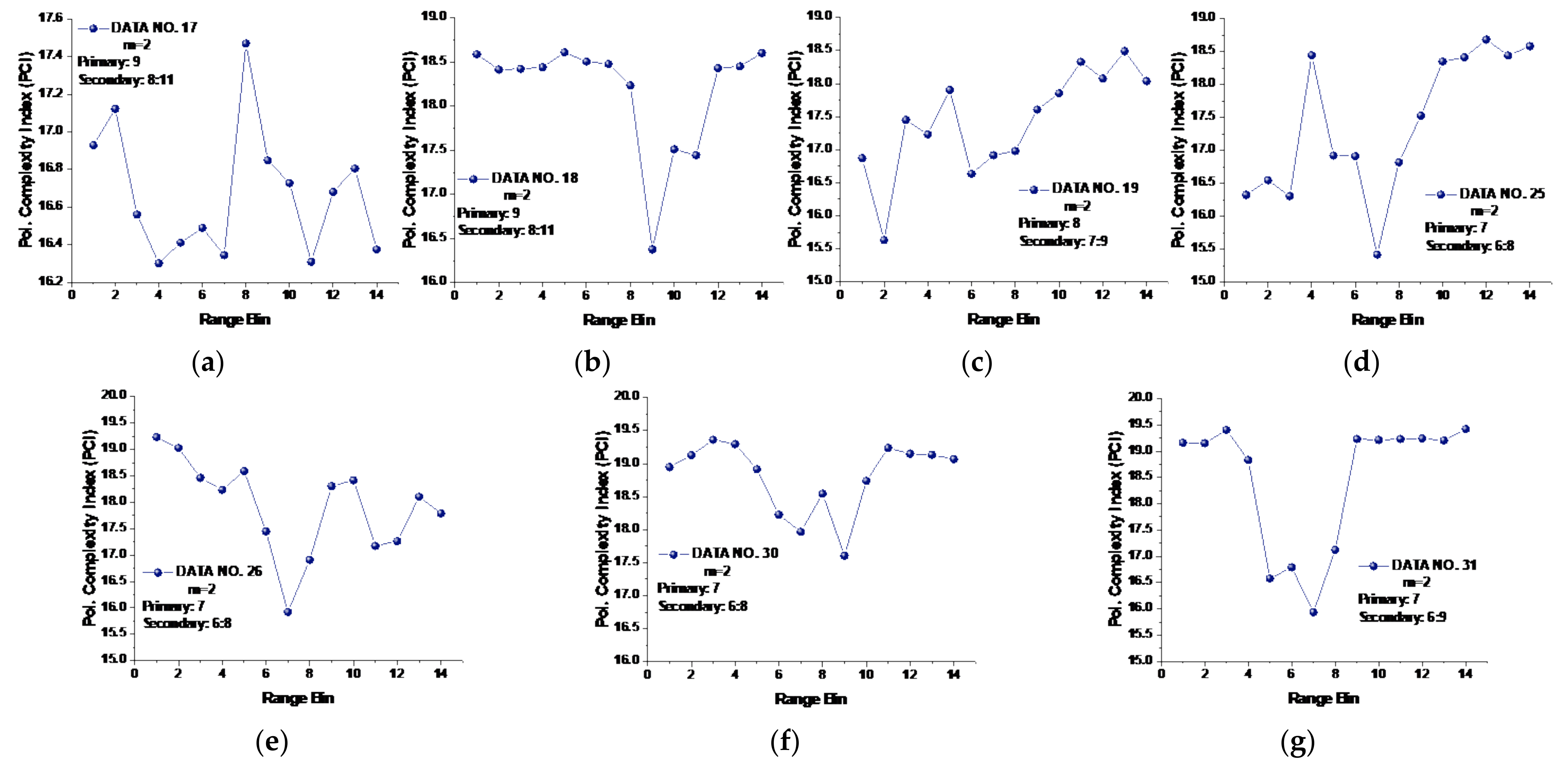 Remotesensing 13 03950 g010a