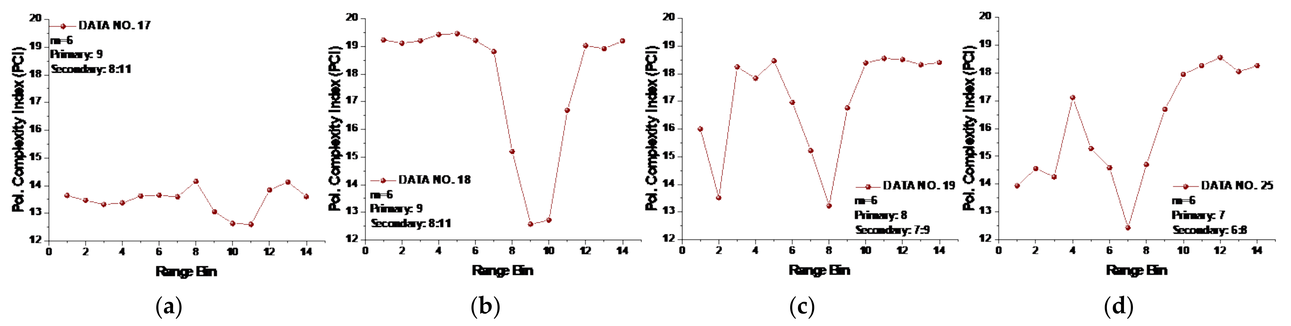 Remotesensing 13 03950 g011a