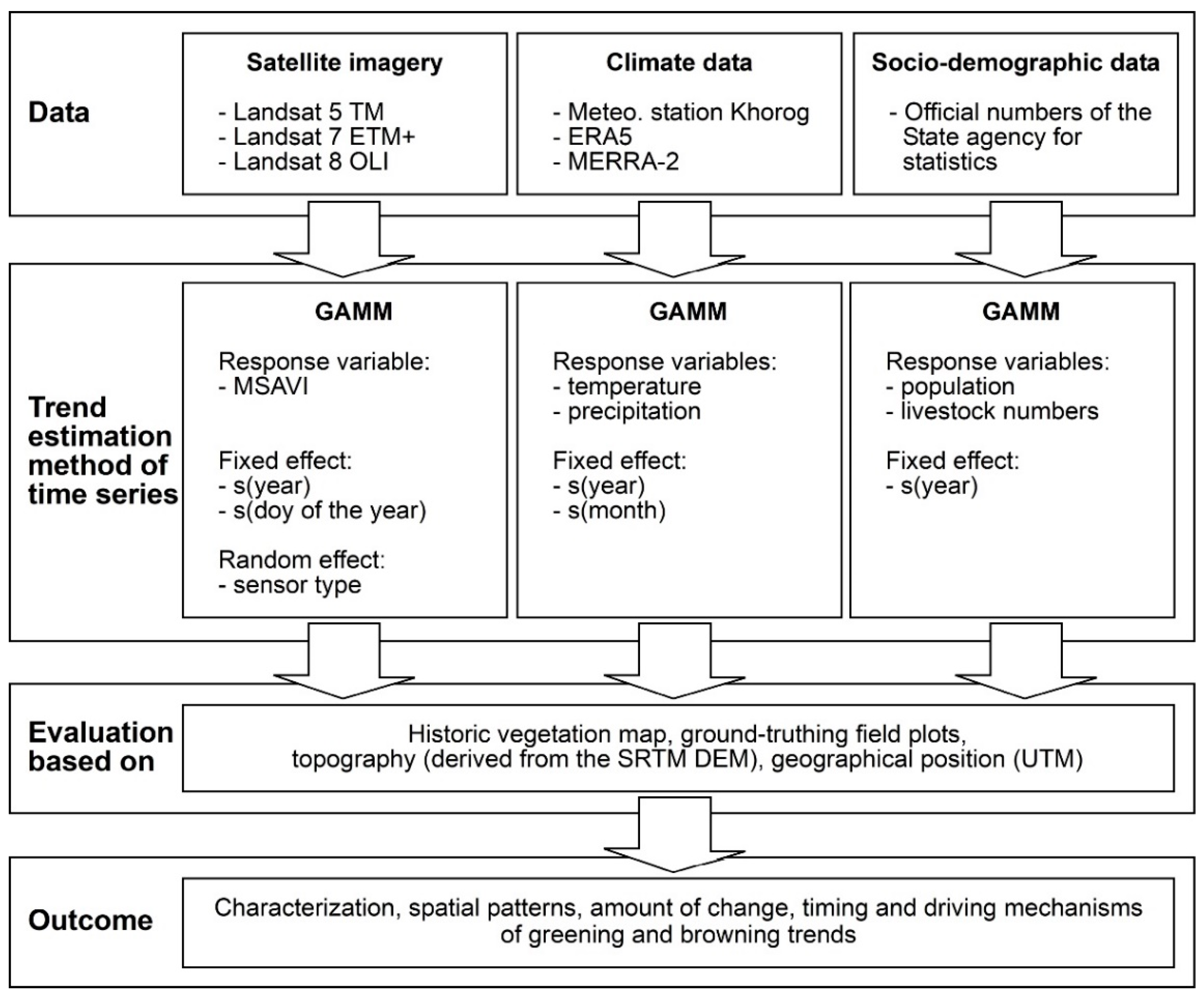 Remotesensing 13 03951 g001