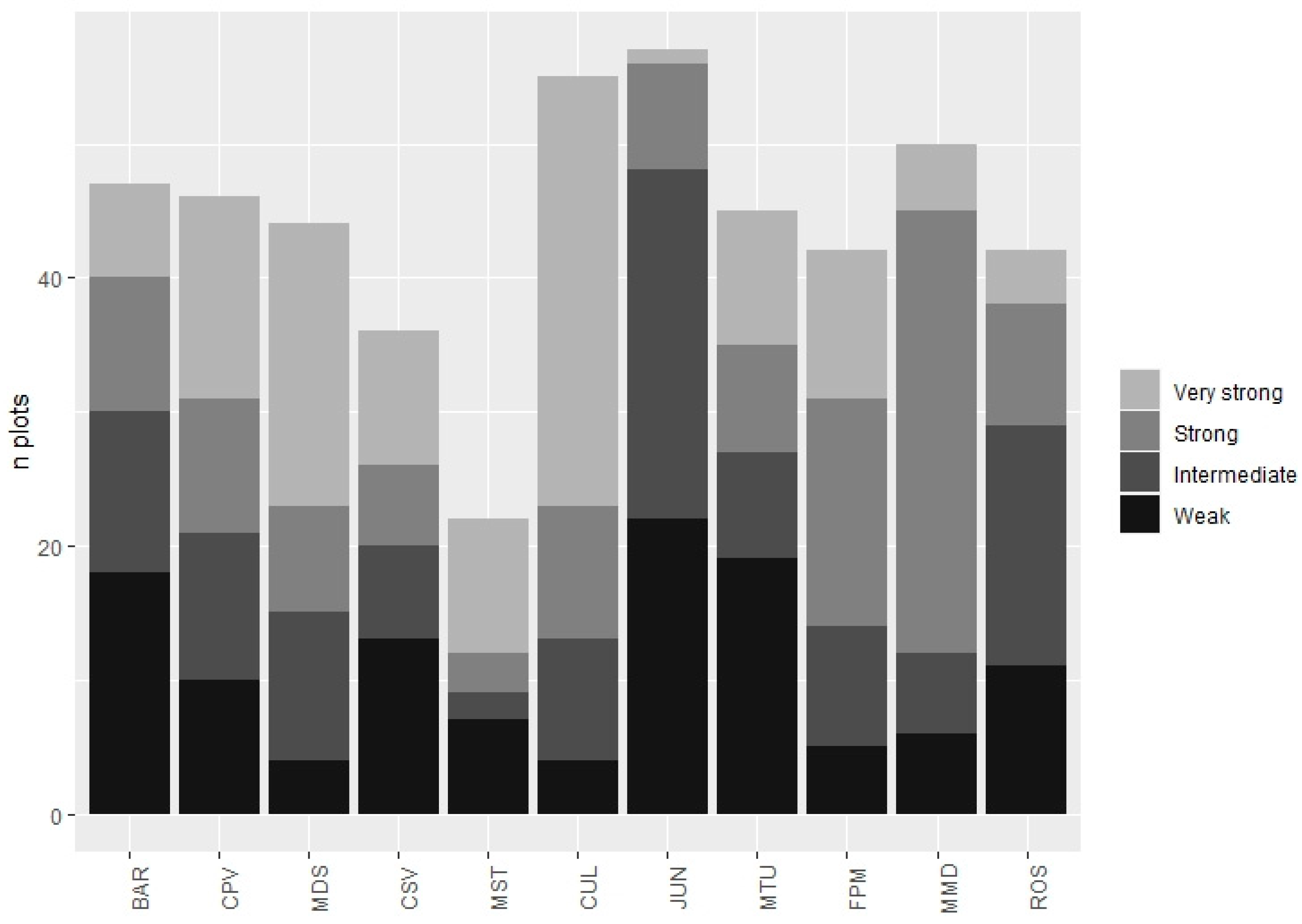 Remotesensing 13 03951 g005