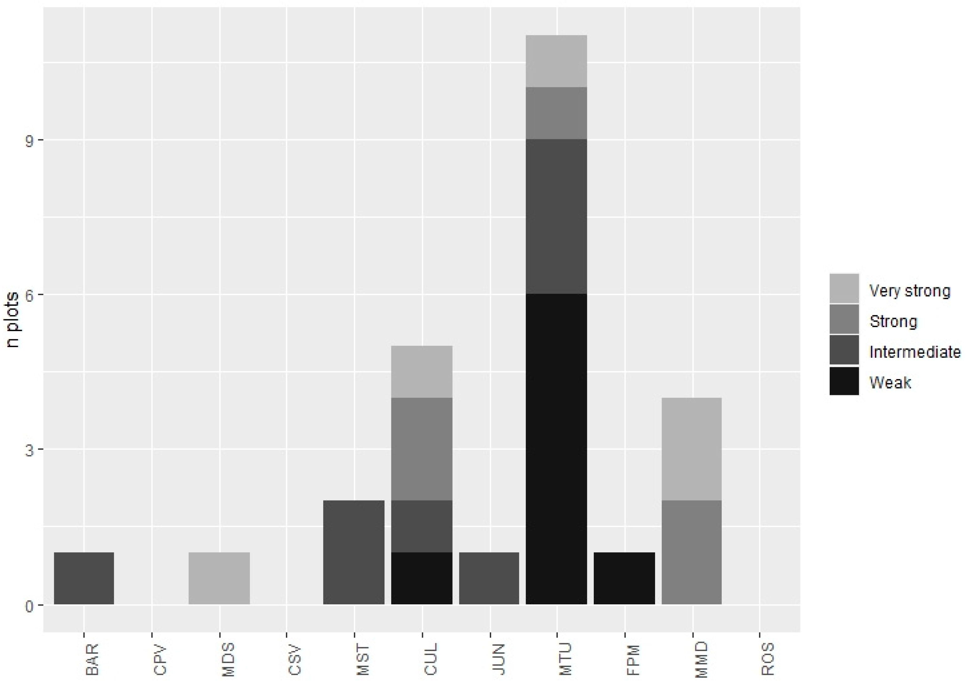 Remotesensing 13 03951 g006