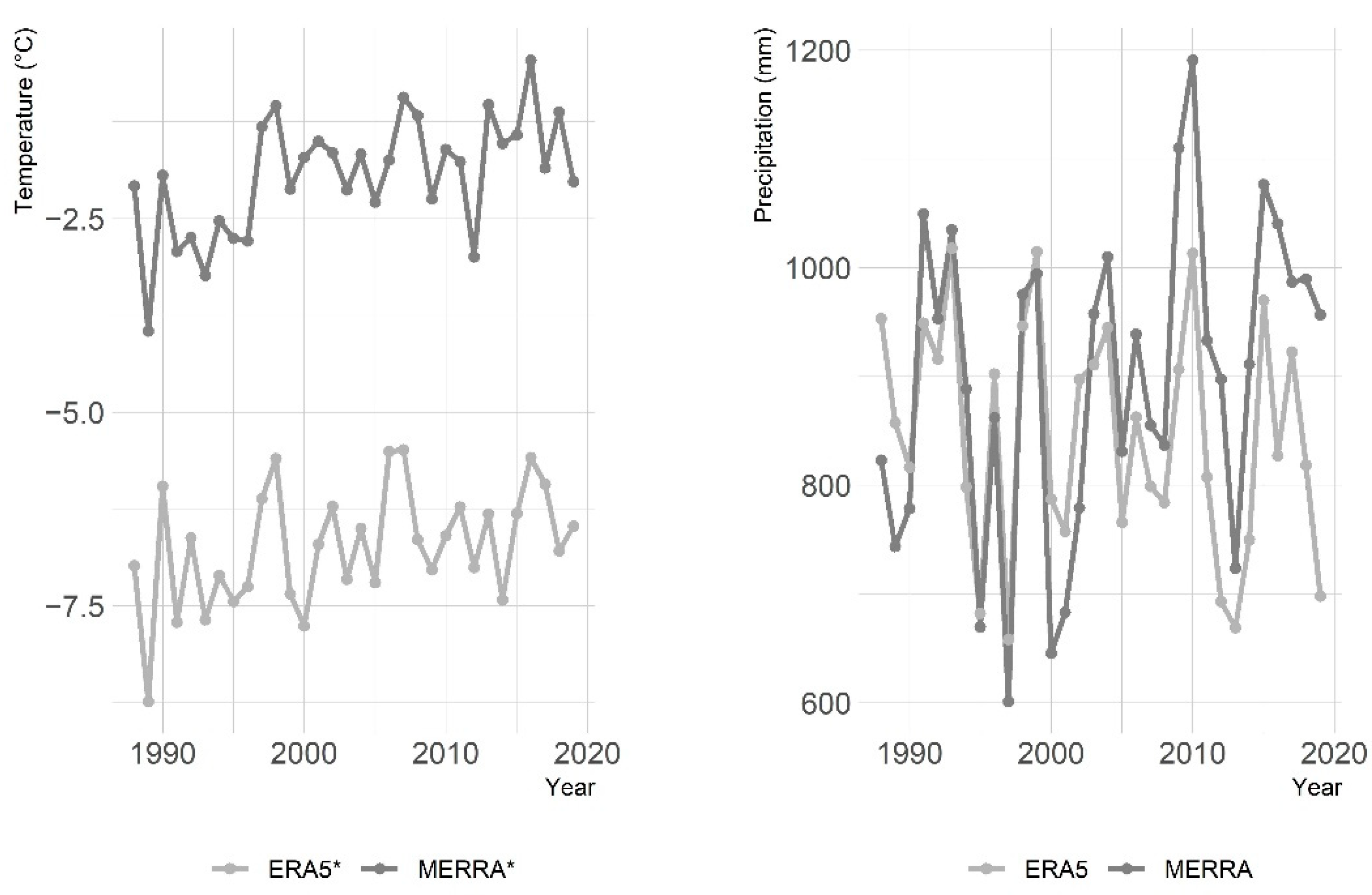 Remotesensing 13 03951 g007