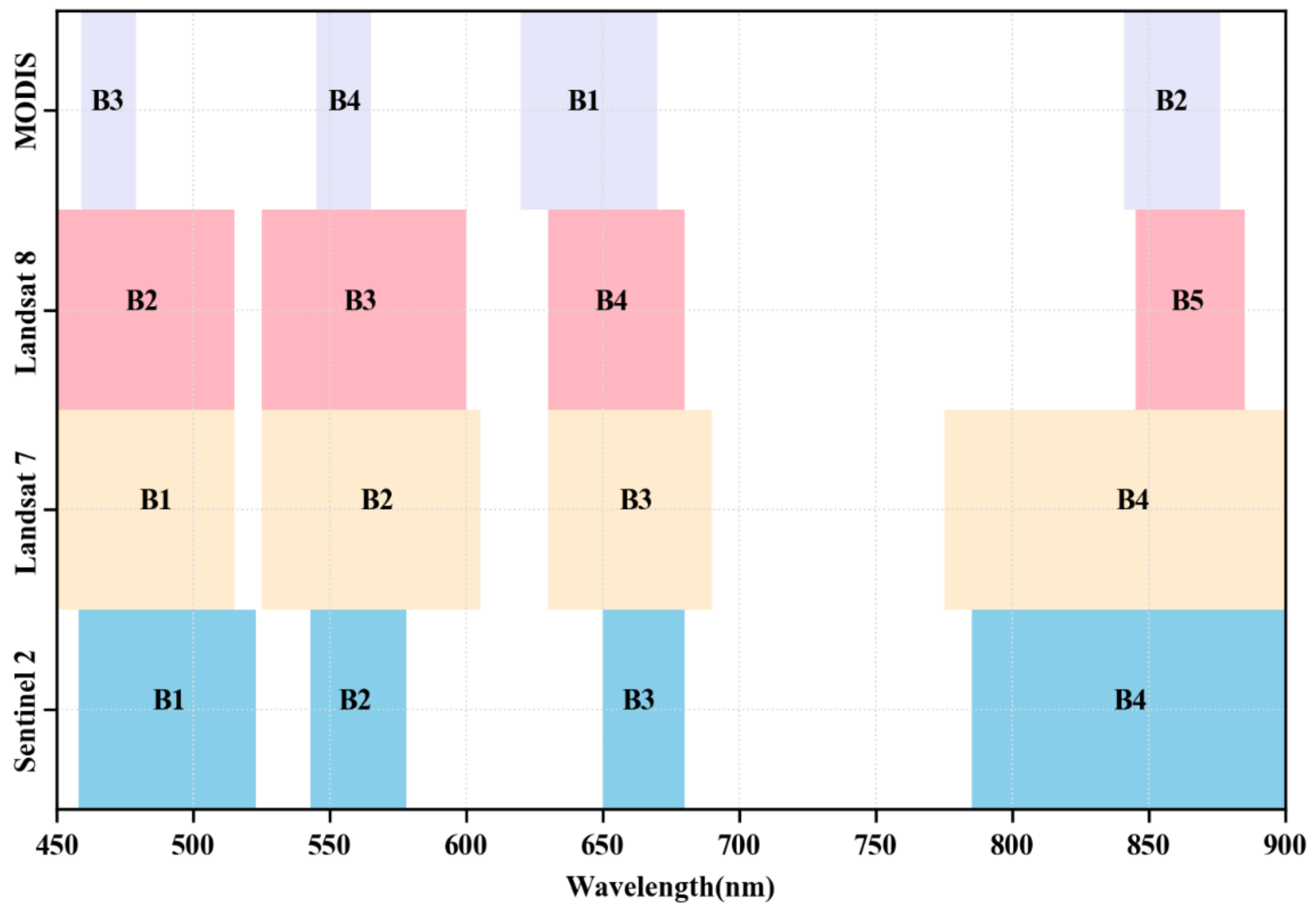 Remotesensing 13 03952 g004