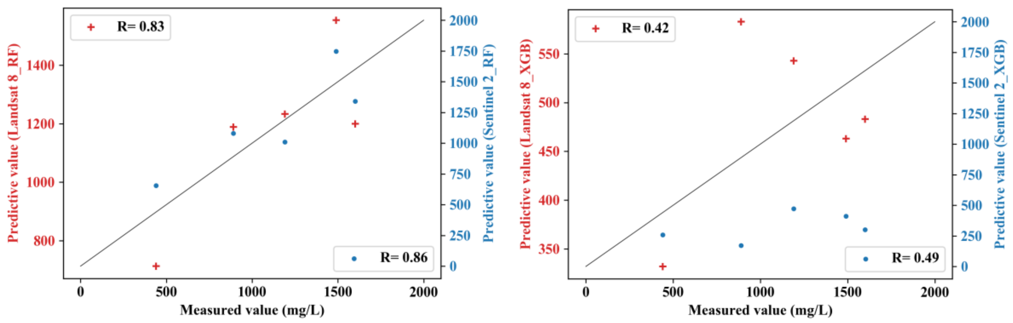 Remotesensing 13 03952 g011