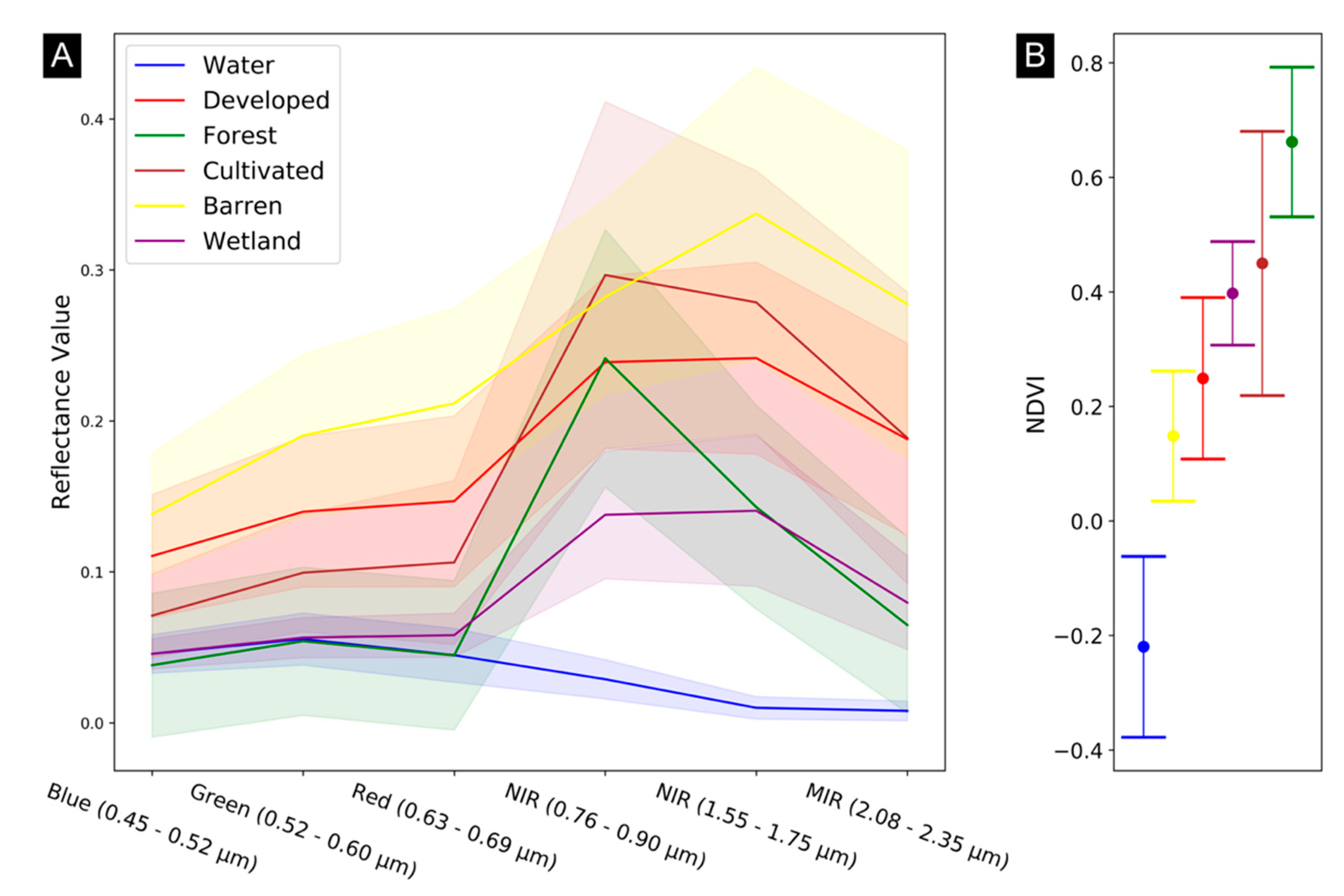 Remotesensing 13 03953 g004