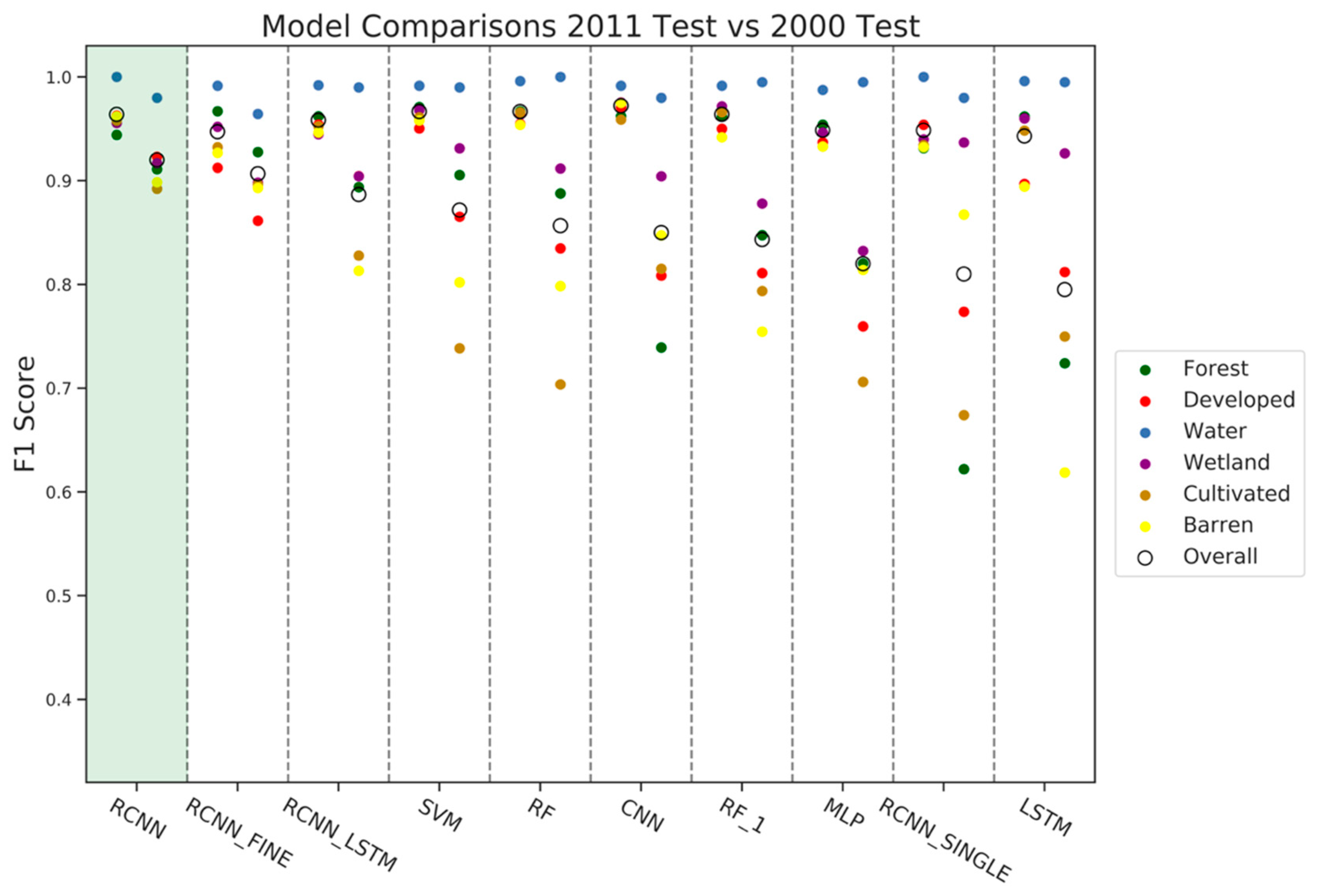 Remotesensing 13 03953 g005