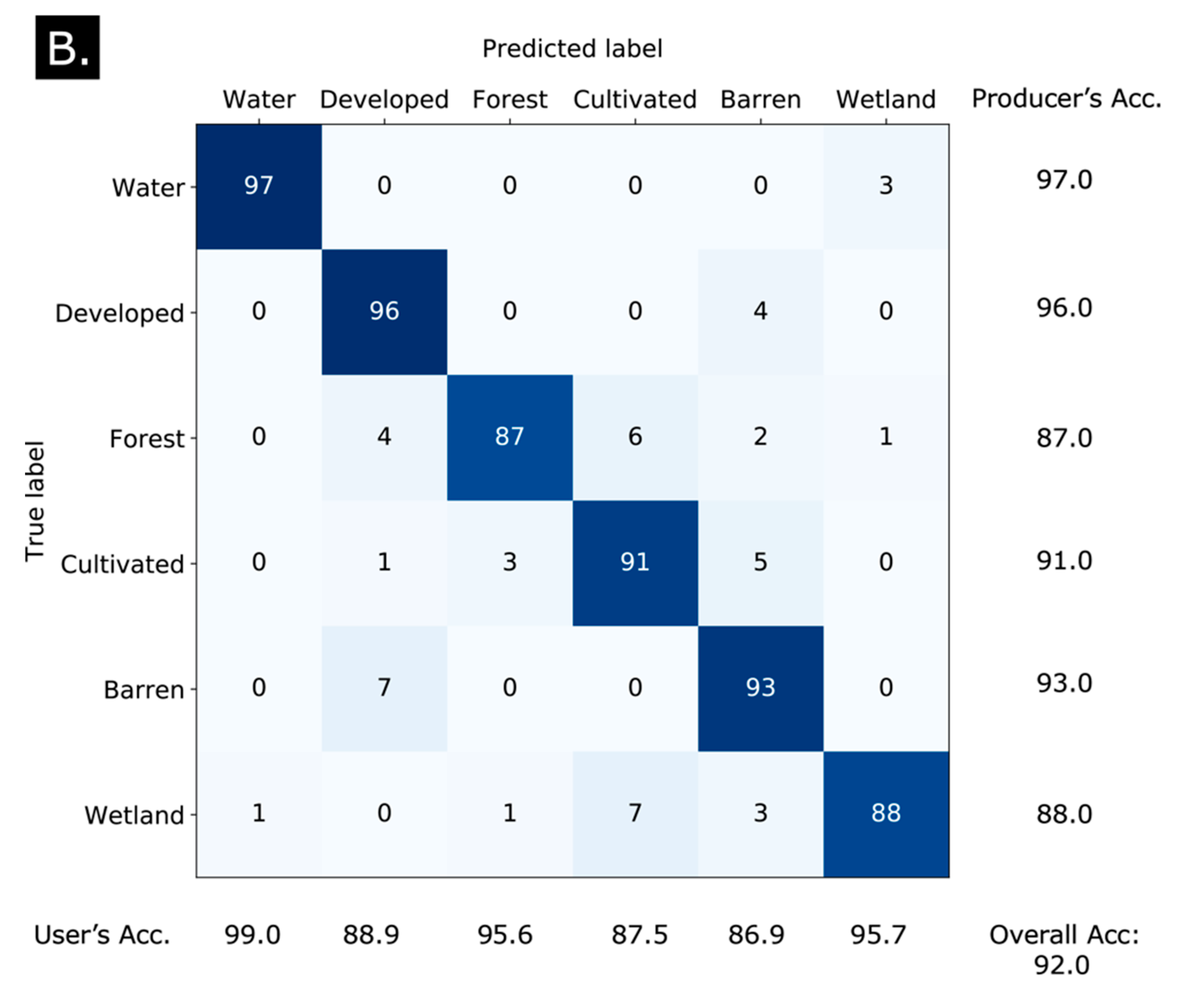 Remotesensing 13 03953 g006b