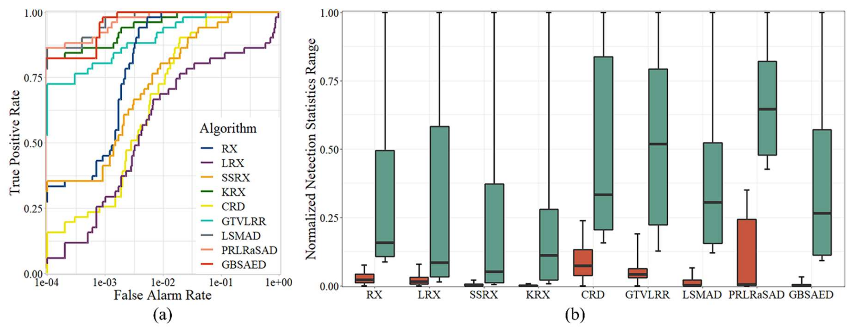 Remotesensing 13 03954 g010