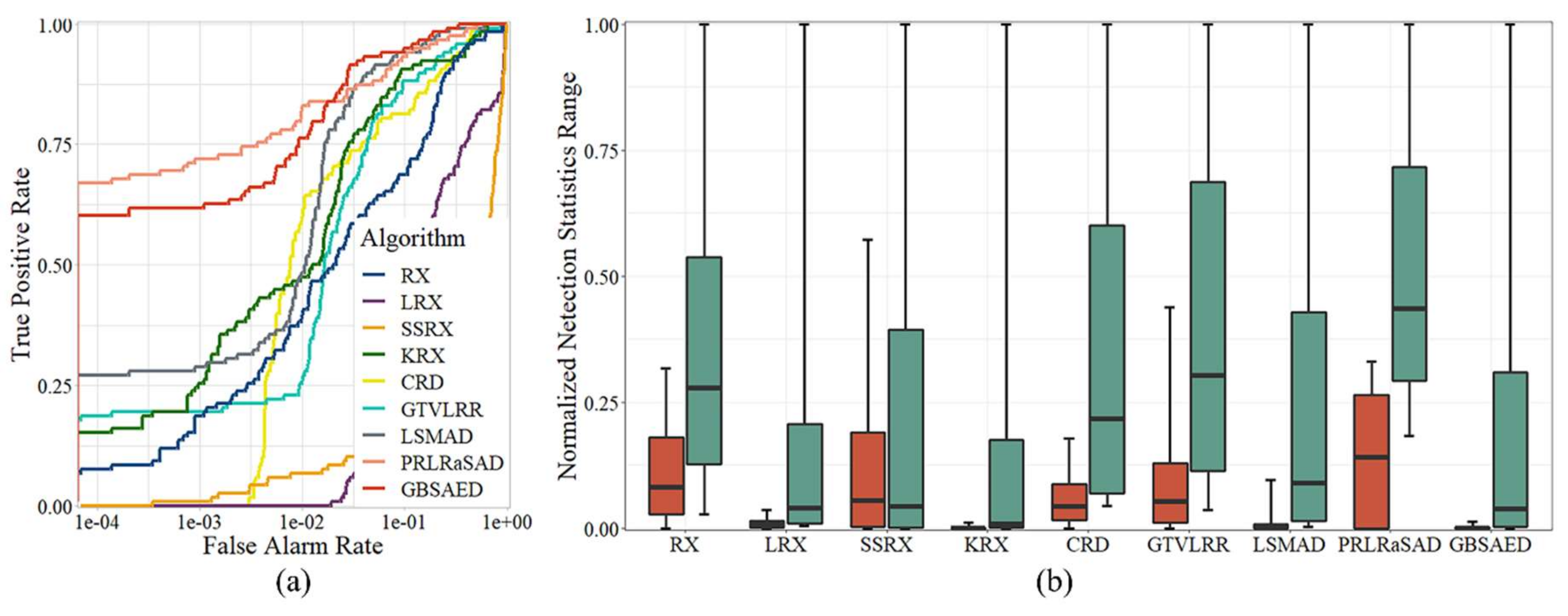 Remotesensing 13 03954 g014