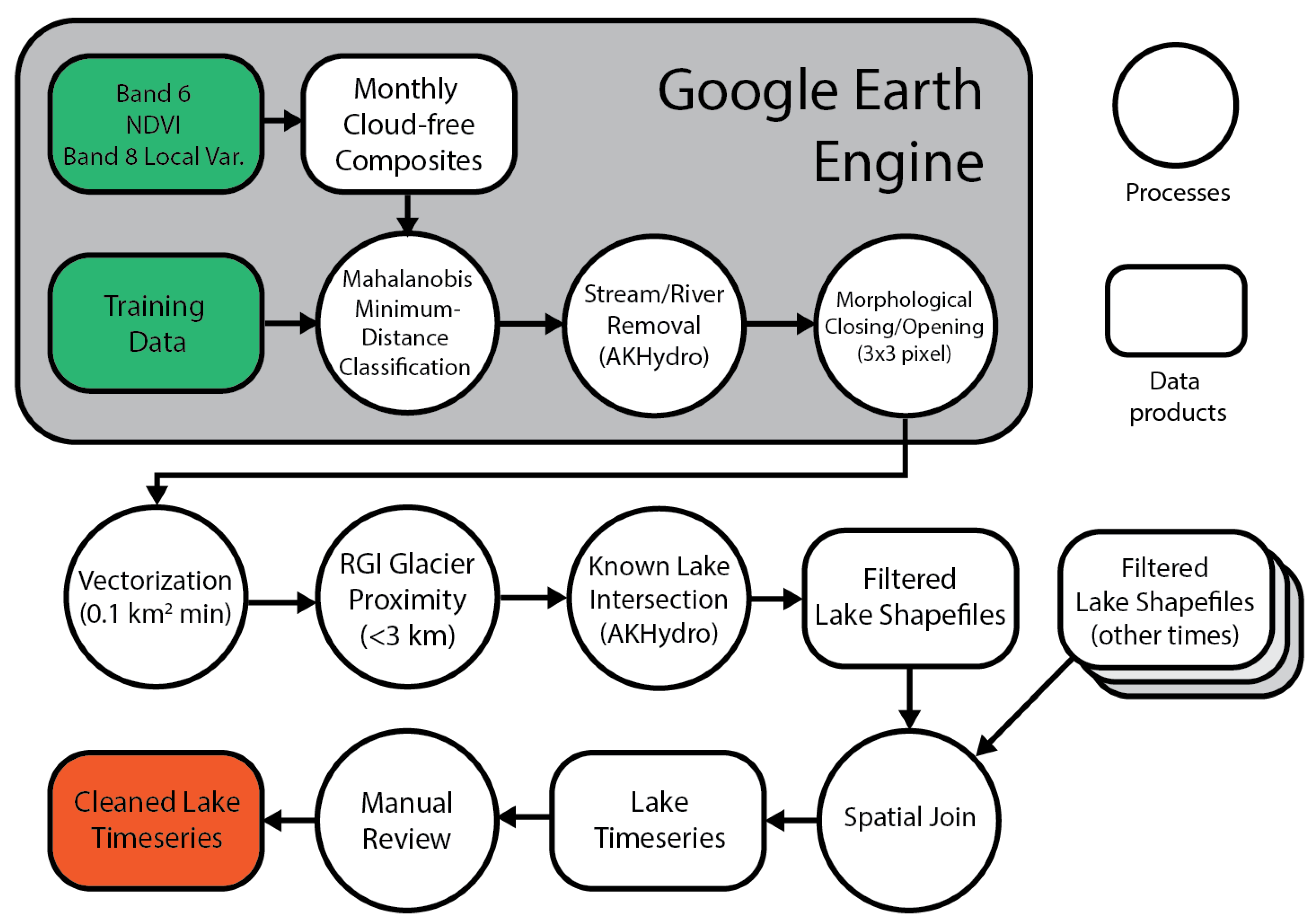 Remotesensing 13 03955 g003