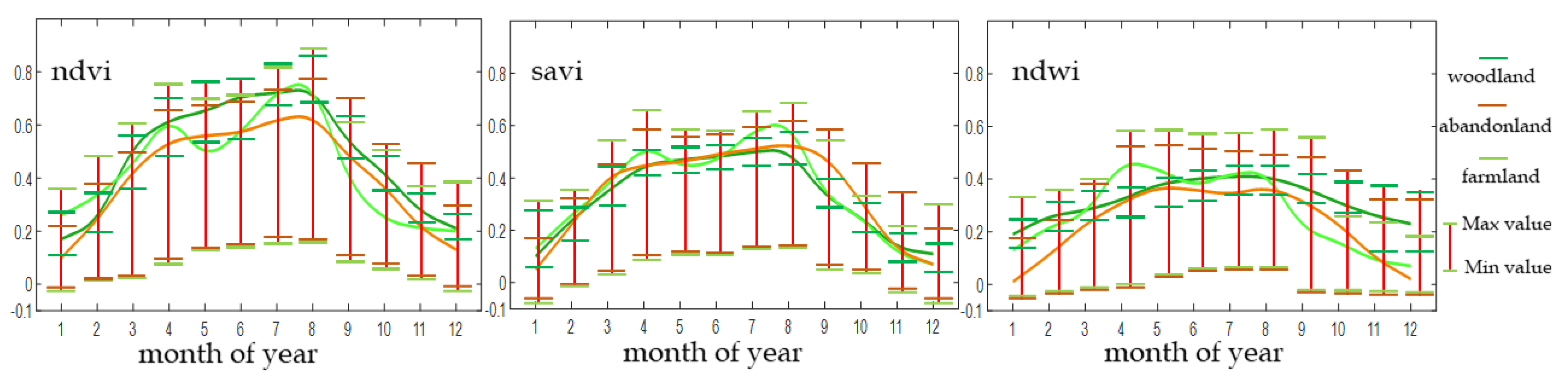 Remotesensing 13 03956 g007