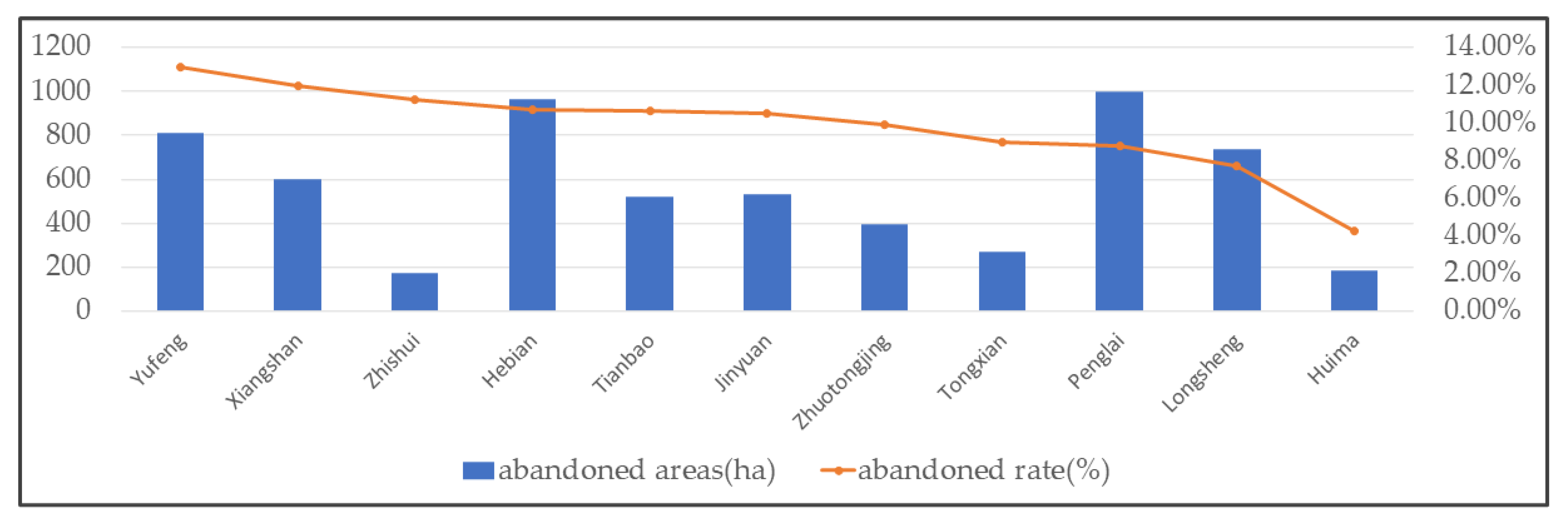 Remotesensing 13 03956 g009