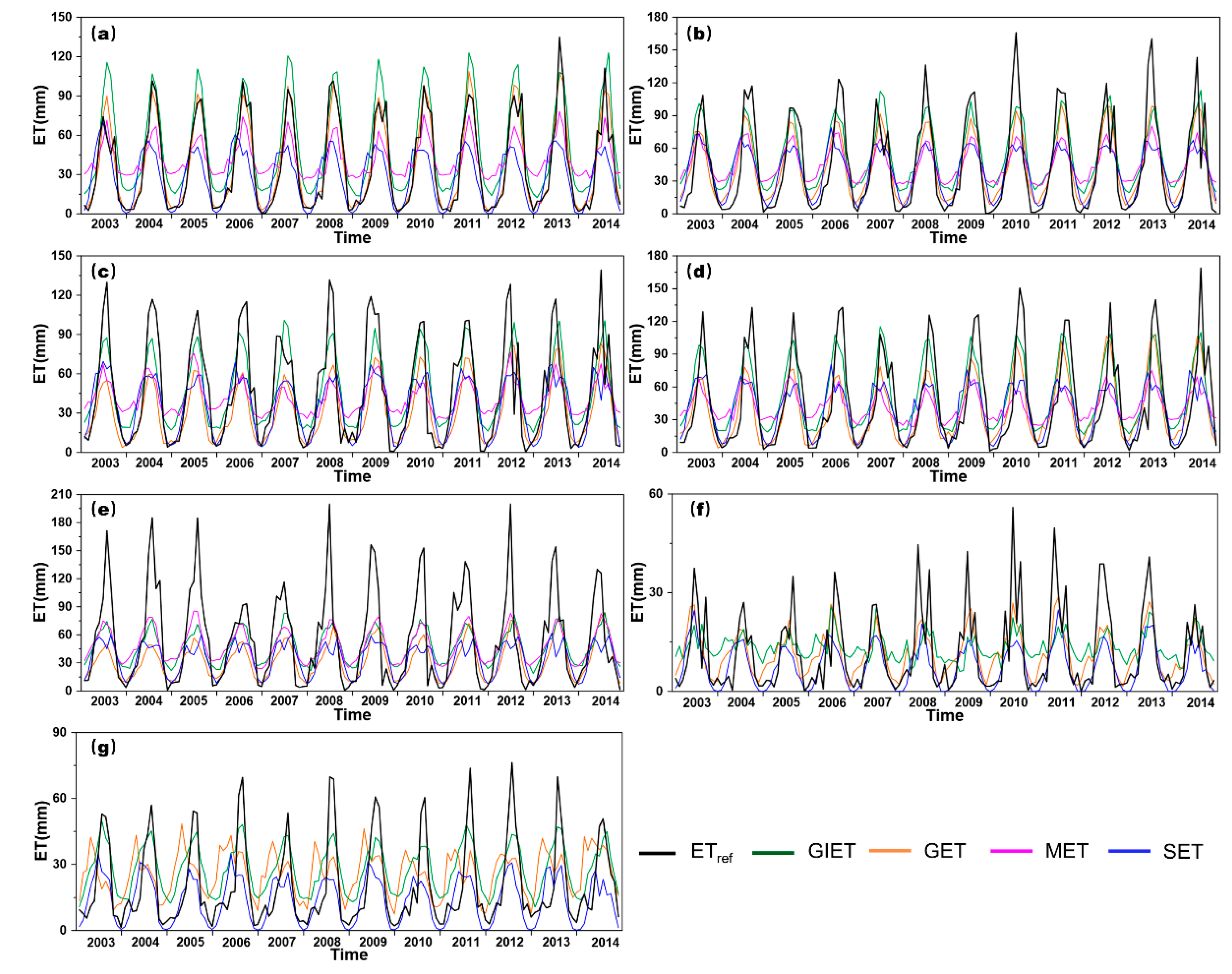 Remotesensing 13 03958 g006