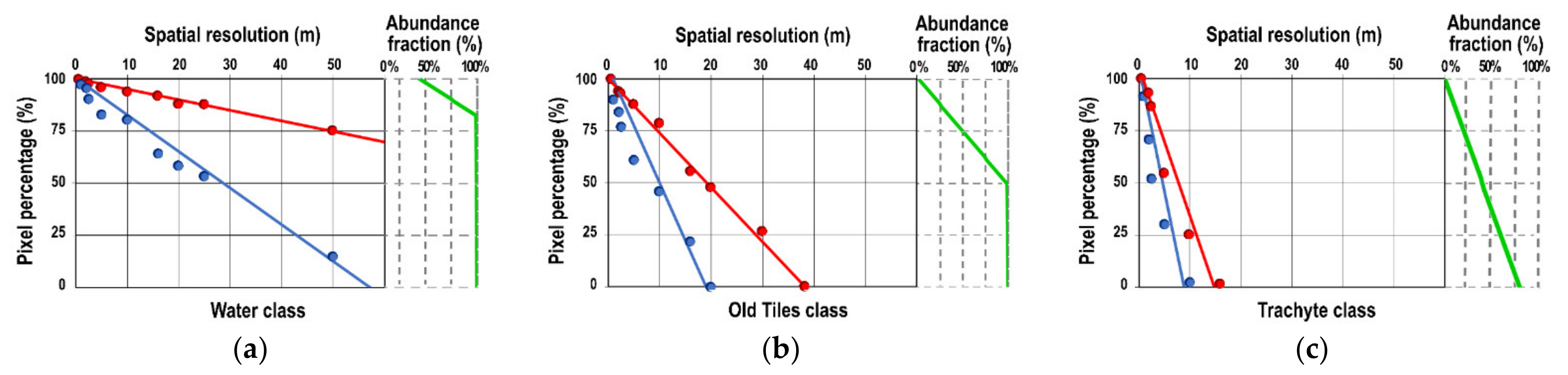 Remotesensing 13 03959 g004