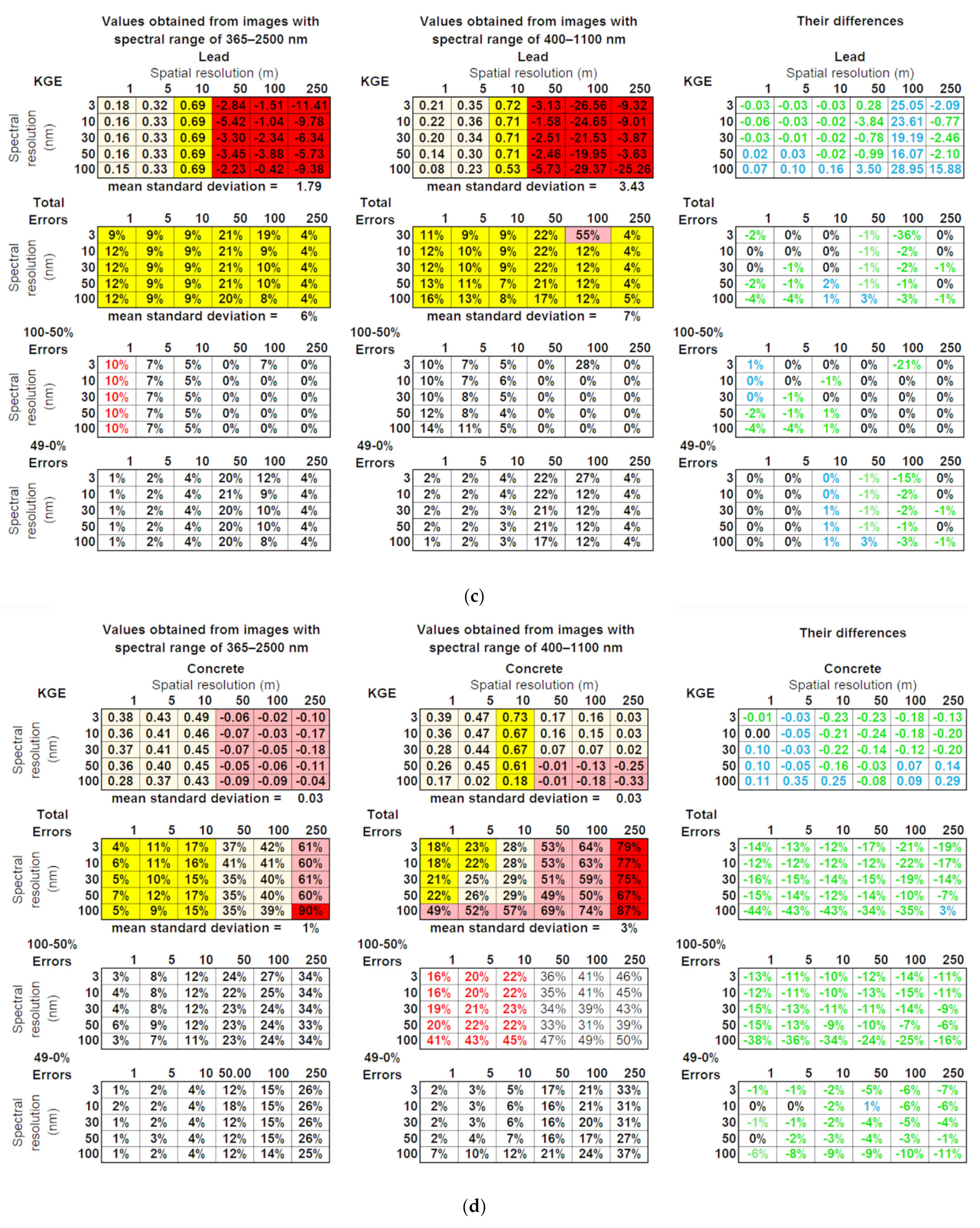 Remotesensing 13 03959 g005b