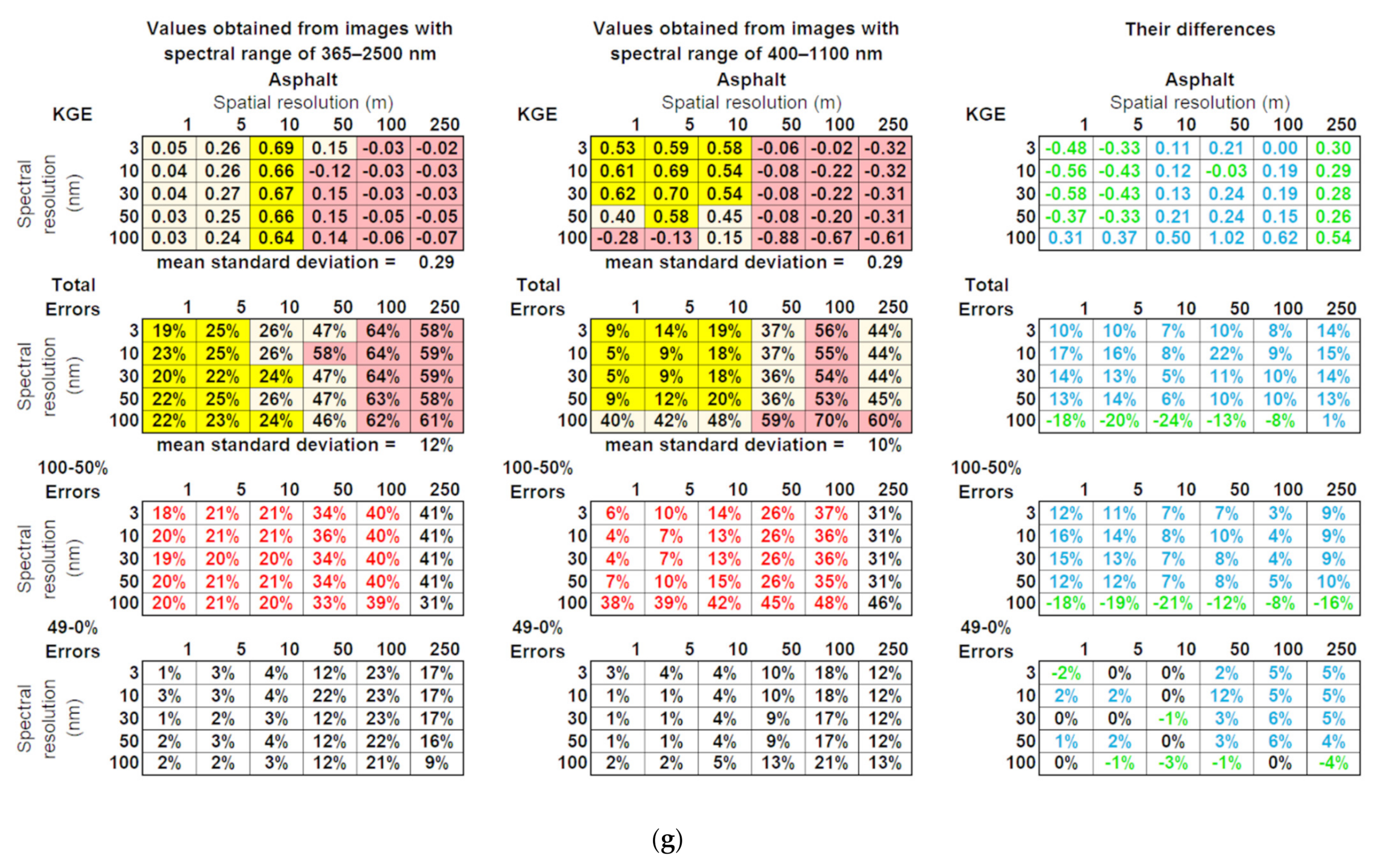 Remotesensing 13 03959 g005d