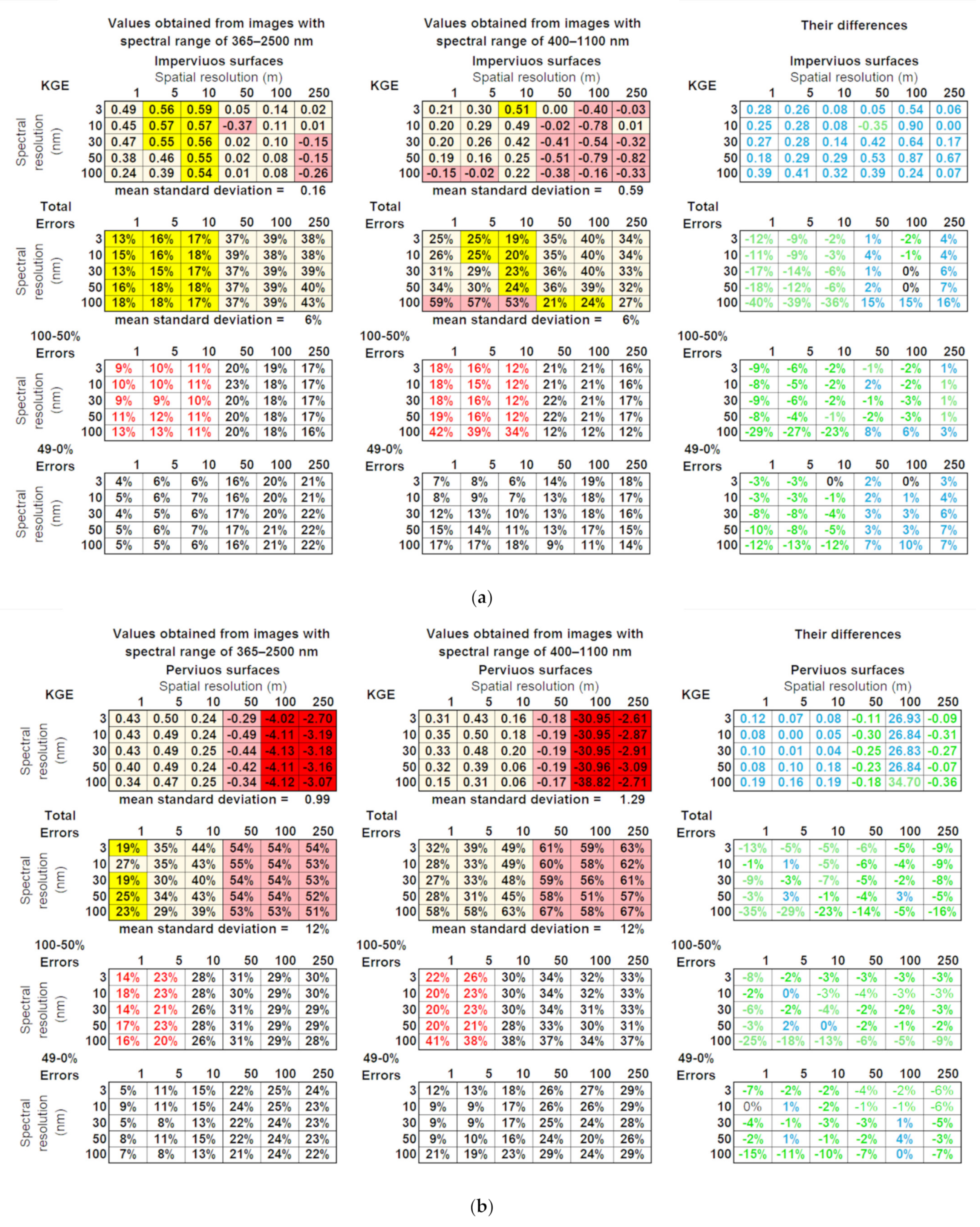 Remotesensing 13 03959 g006a
