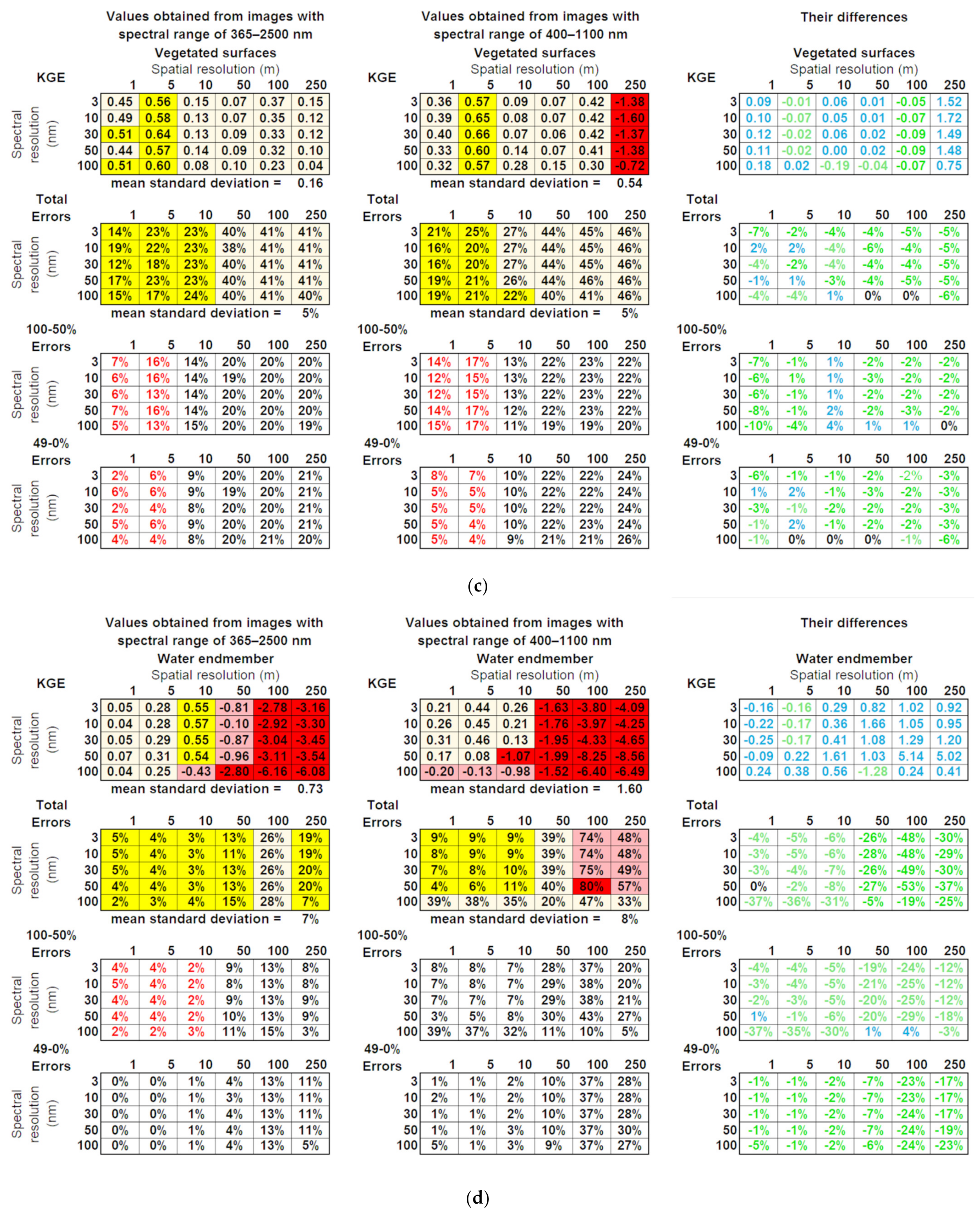 Remotesensing 13 03959 g006b