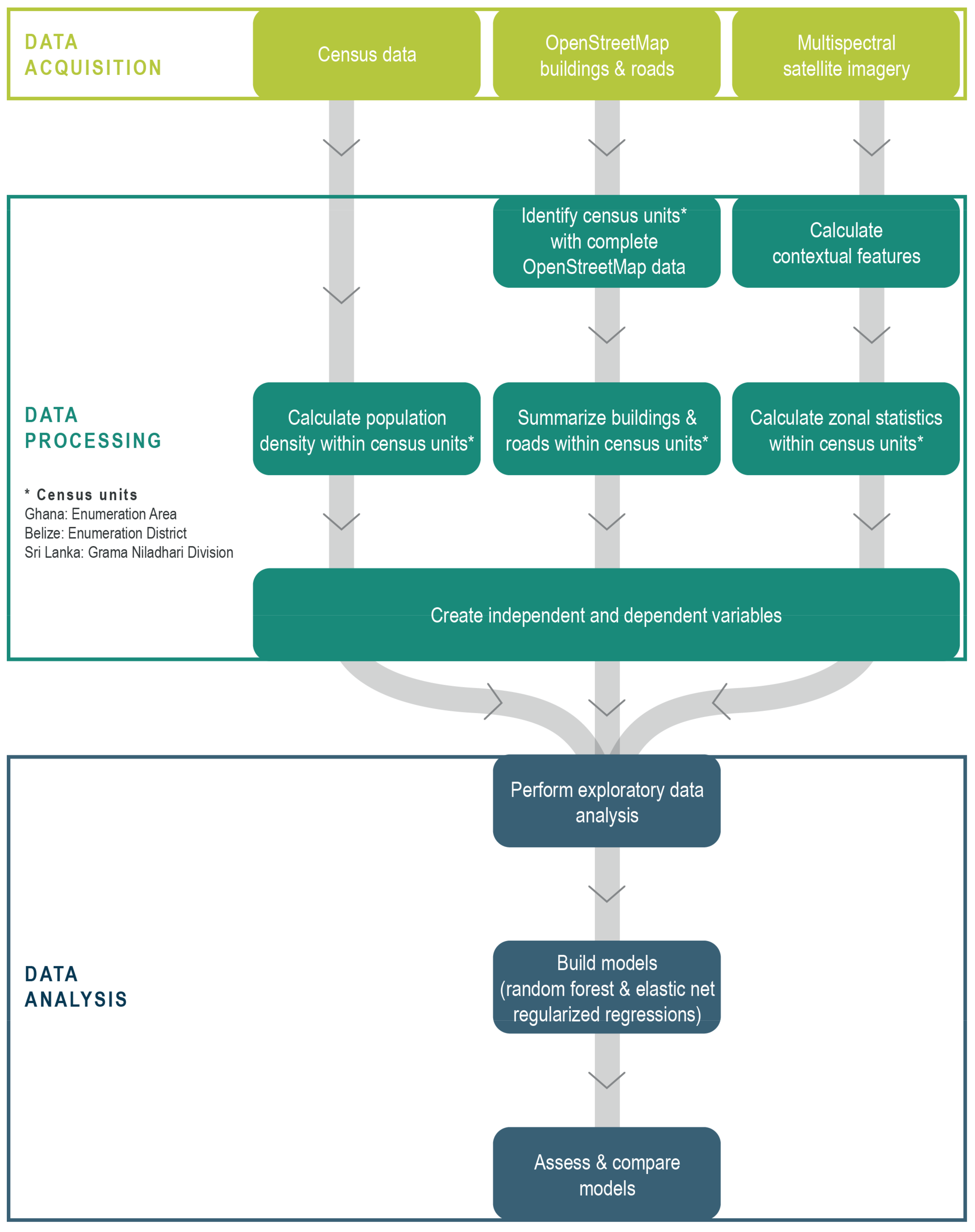 Remotesensing 13 03962 g001 Remotesensing 13 03962 g001