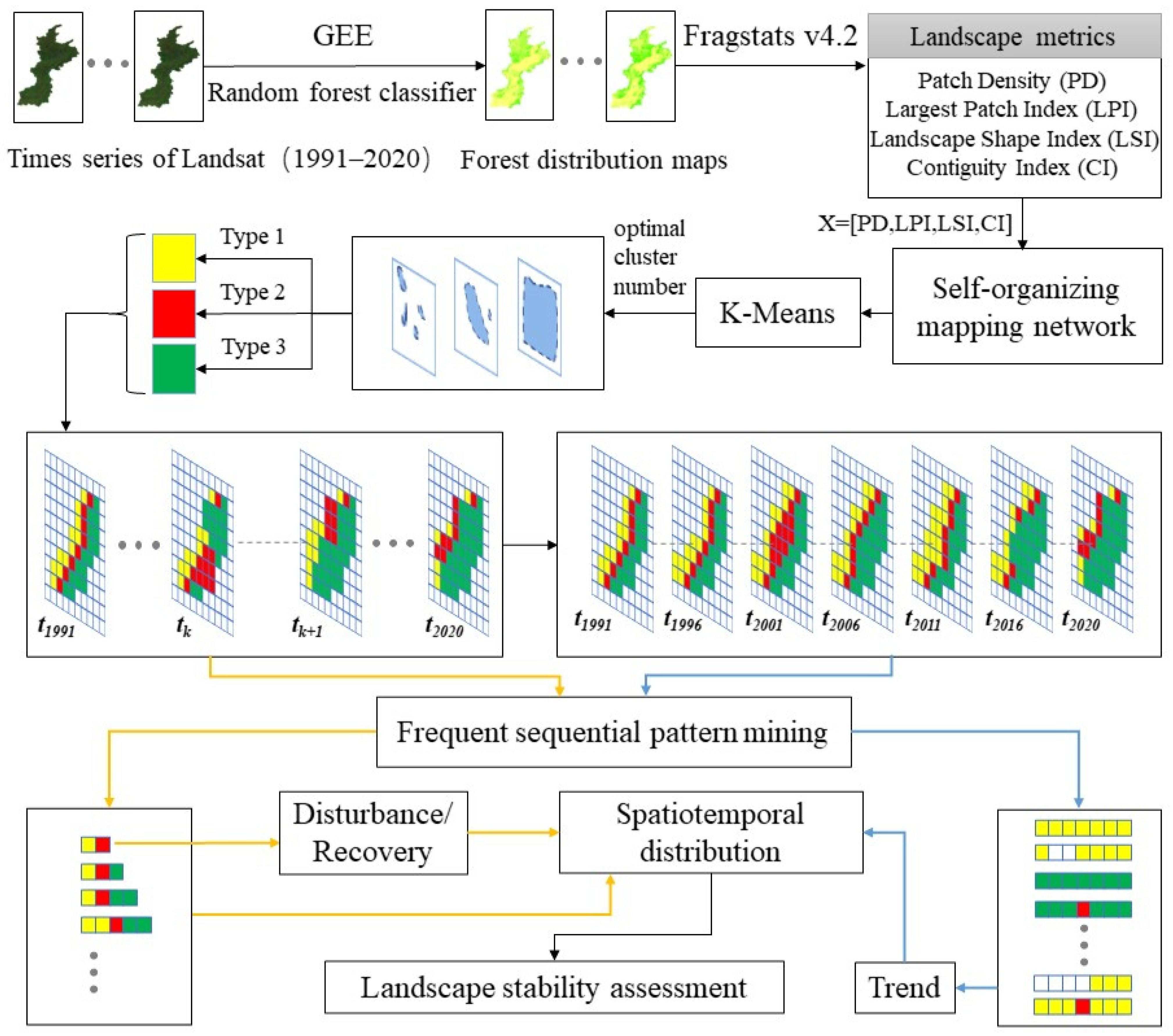 Remotesensing 13 03963 g002