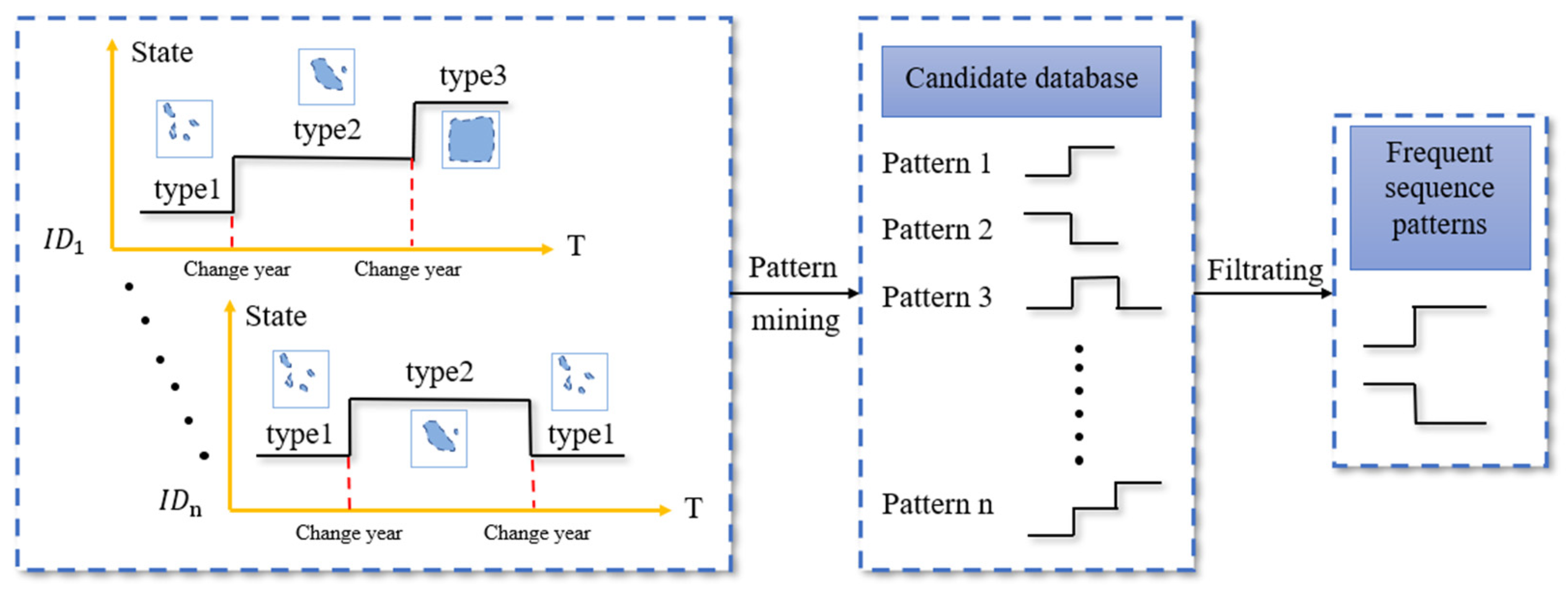 Remotesensing 13 03963 g003