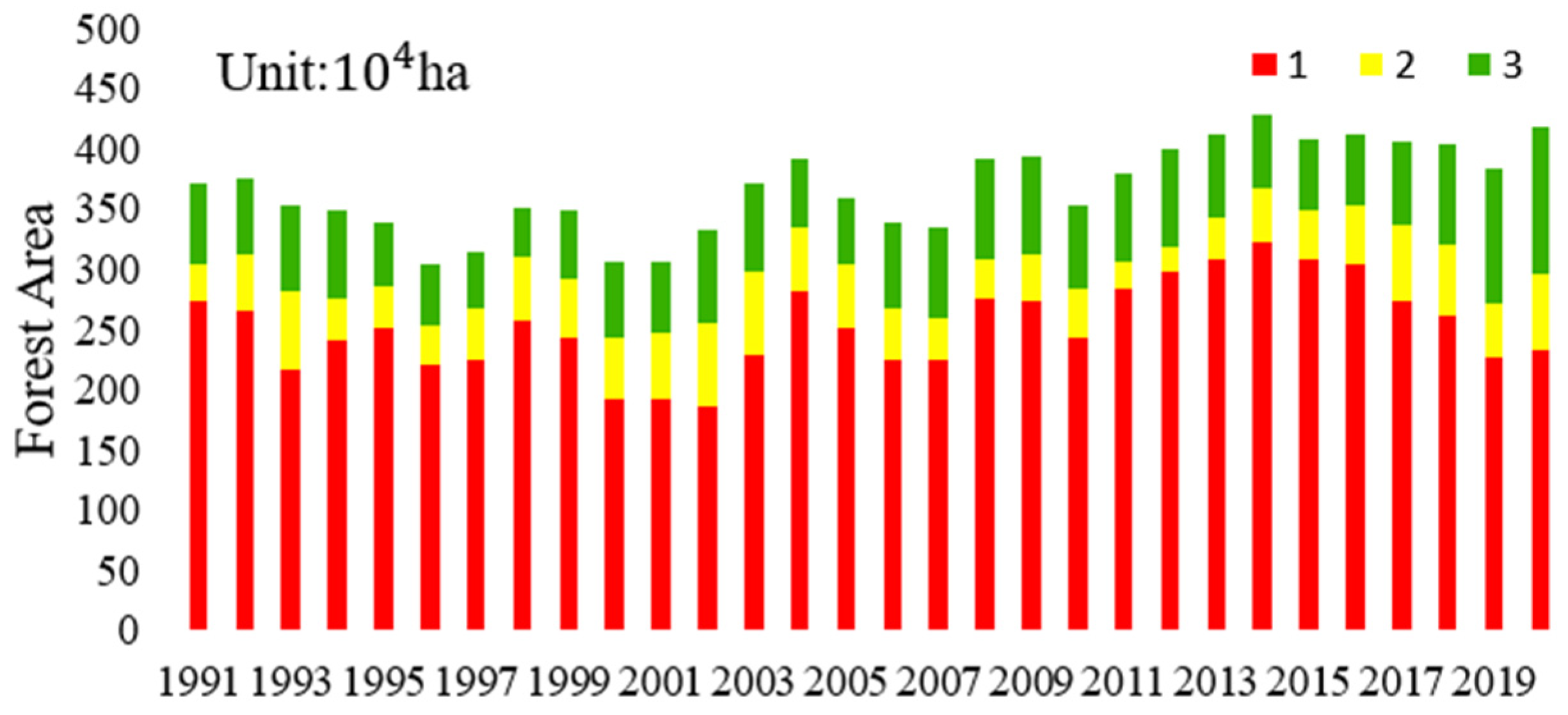 Remotesensing 13 03963 g007