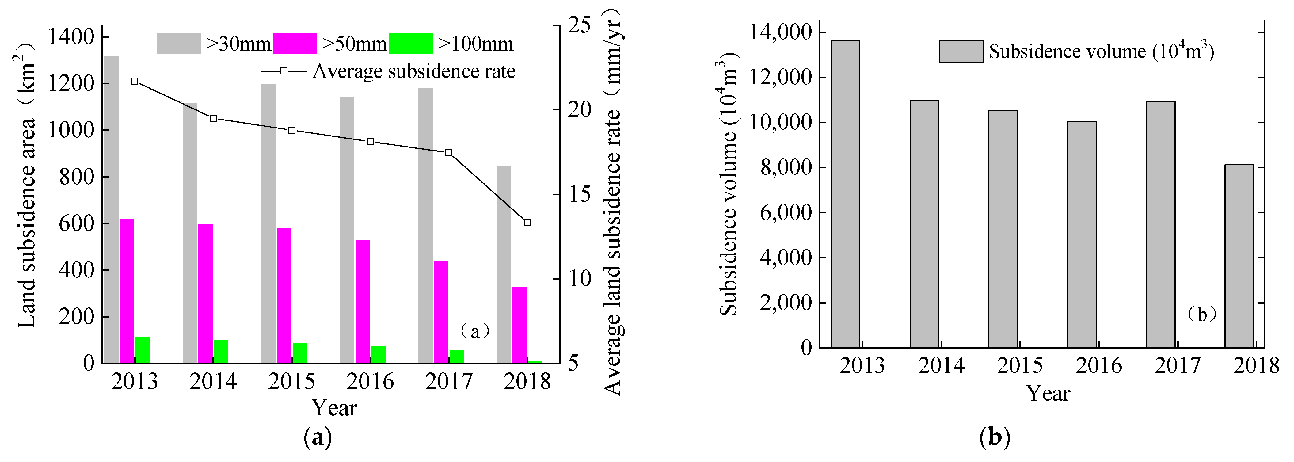Remotesensing 13 03964 g005