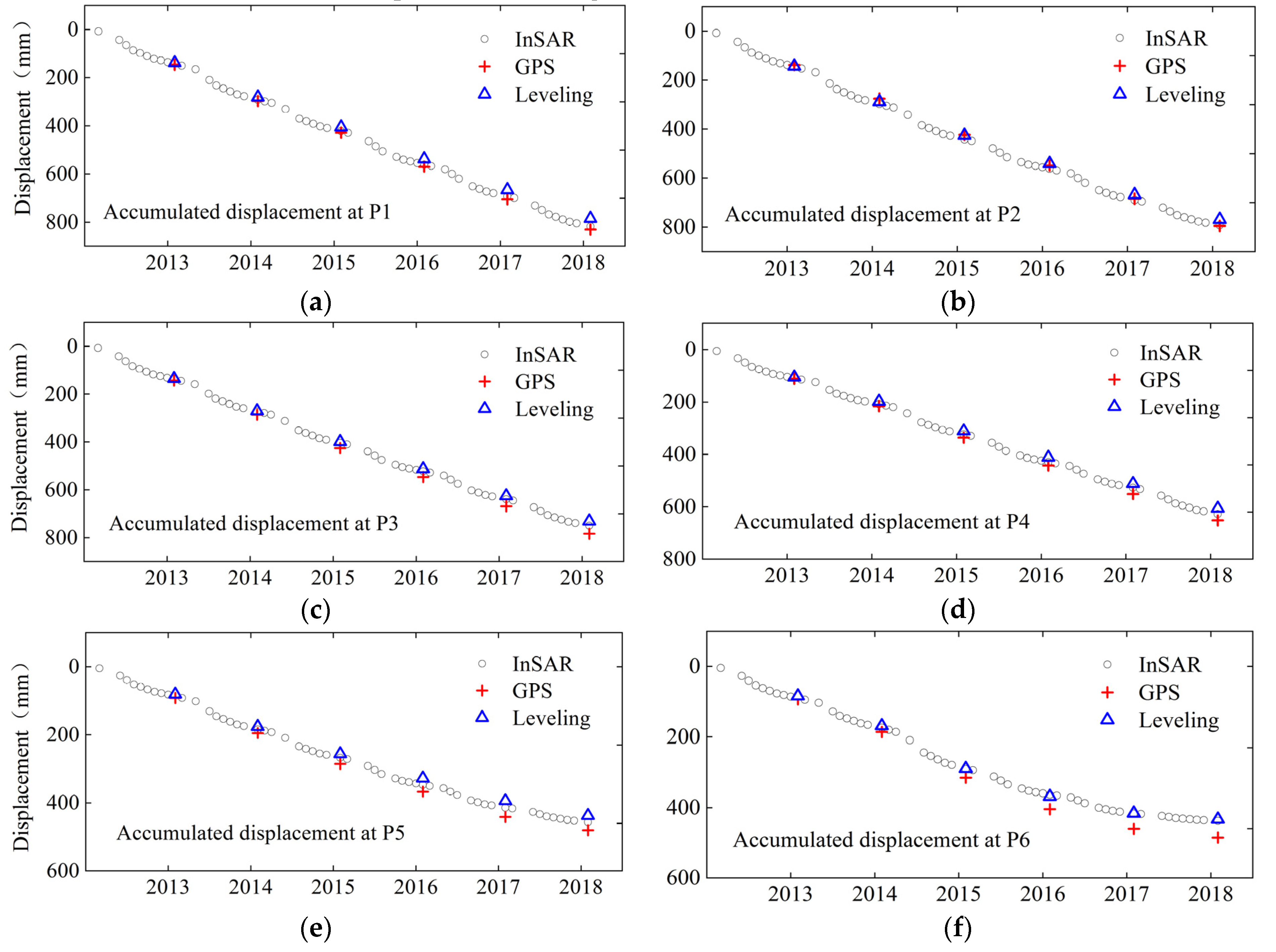 Remotesensing 13 03964 g006