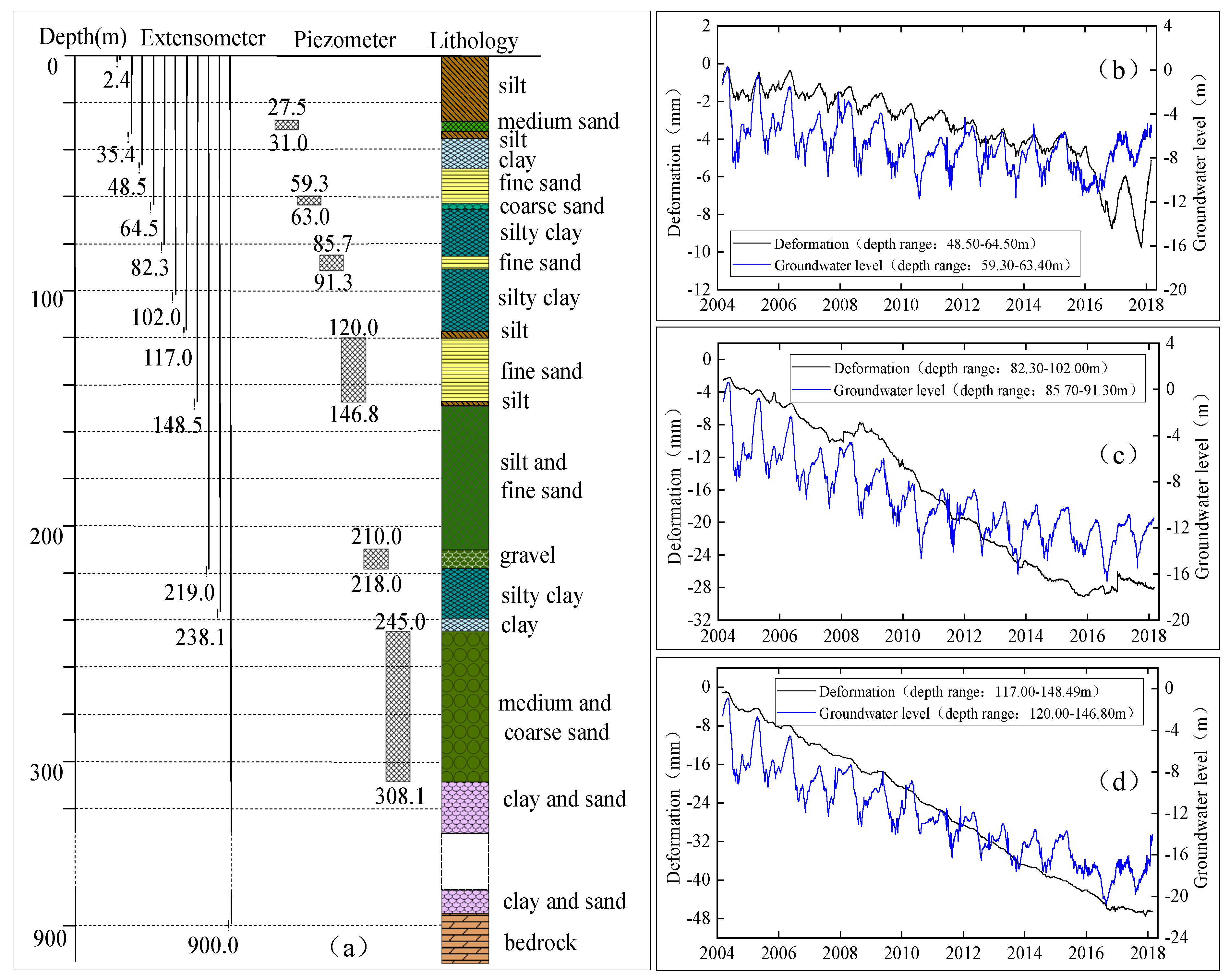 Remotesensing 13 03964 g014
