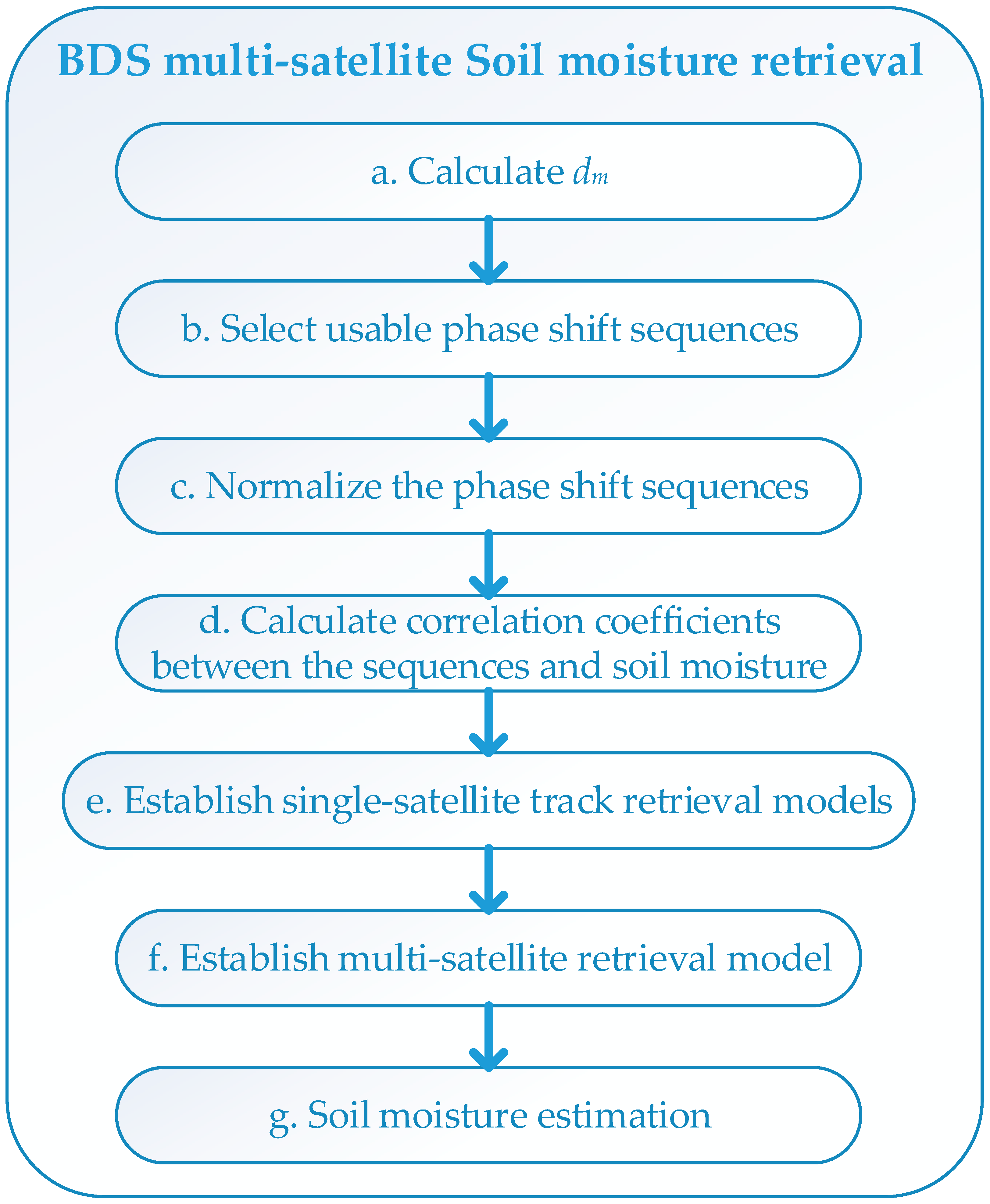 Remotesensing 13 03967 g003