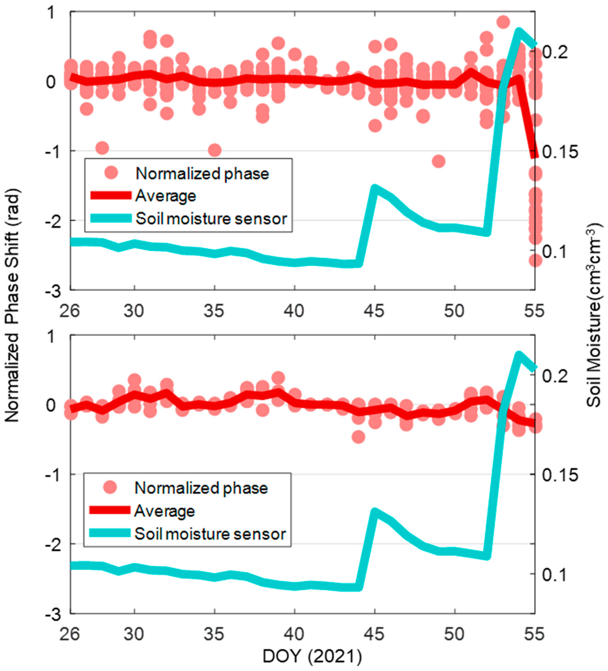 Remotesensing 13 03967 g009