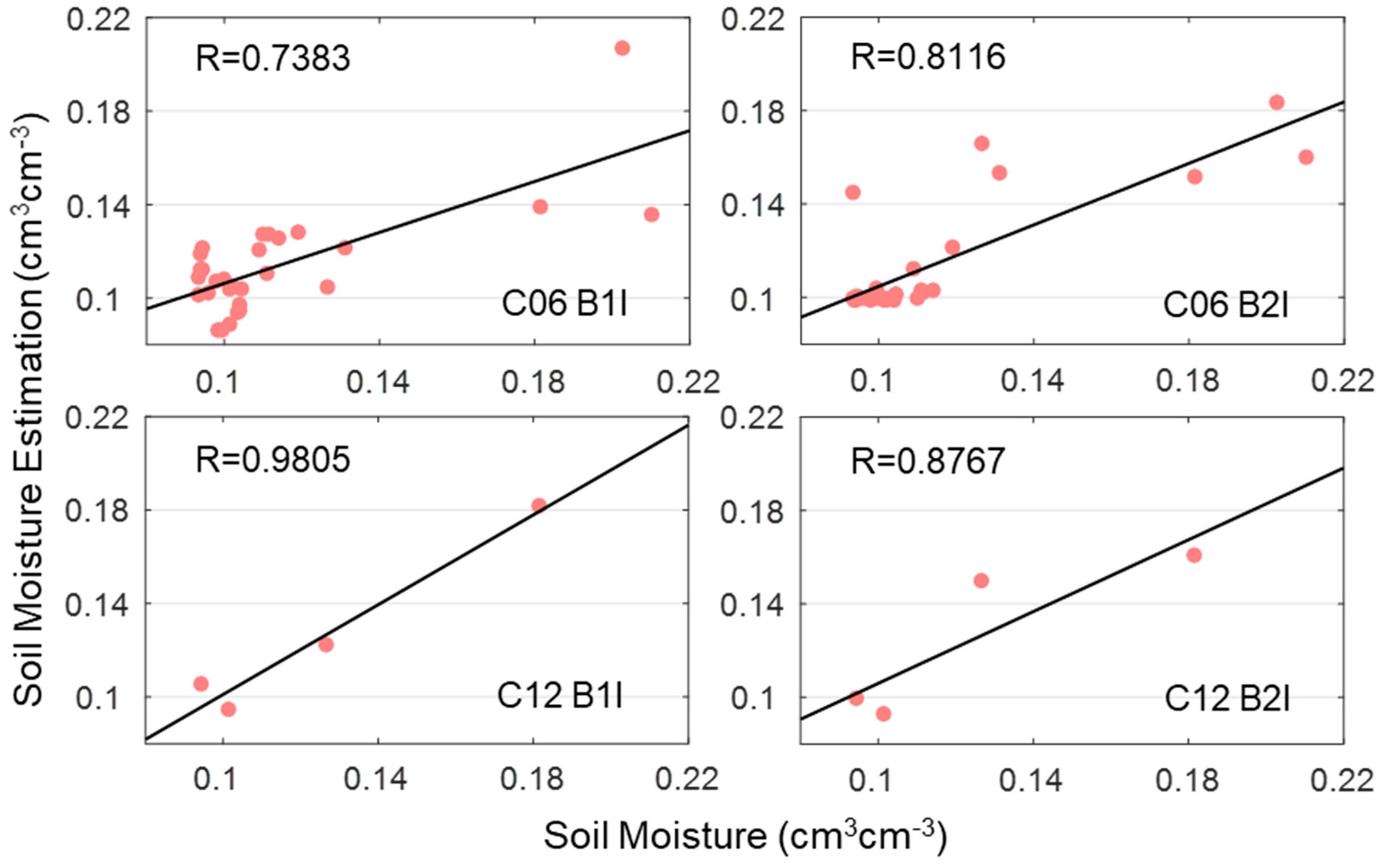 Remotesensing 13 03967 g010