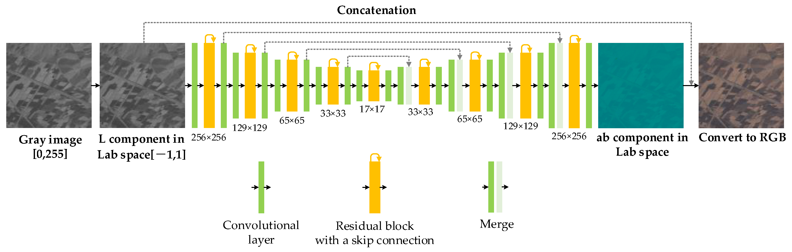 Remotesensing 13 03968 g007
