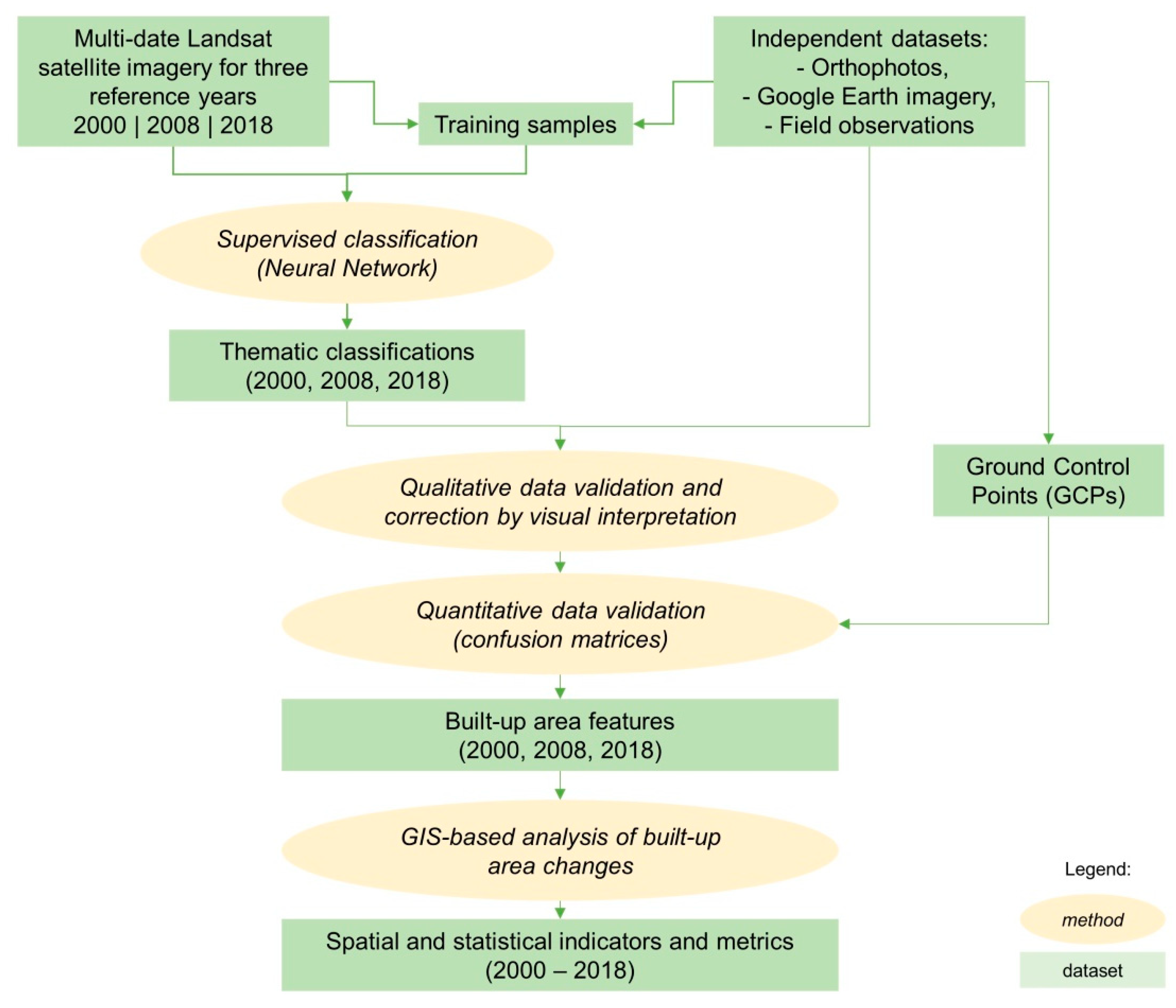 Remotesensing 13 03969 g002