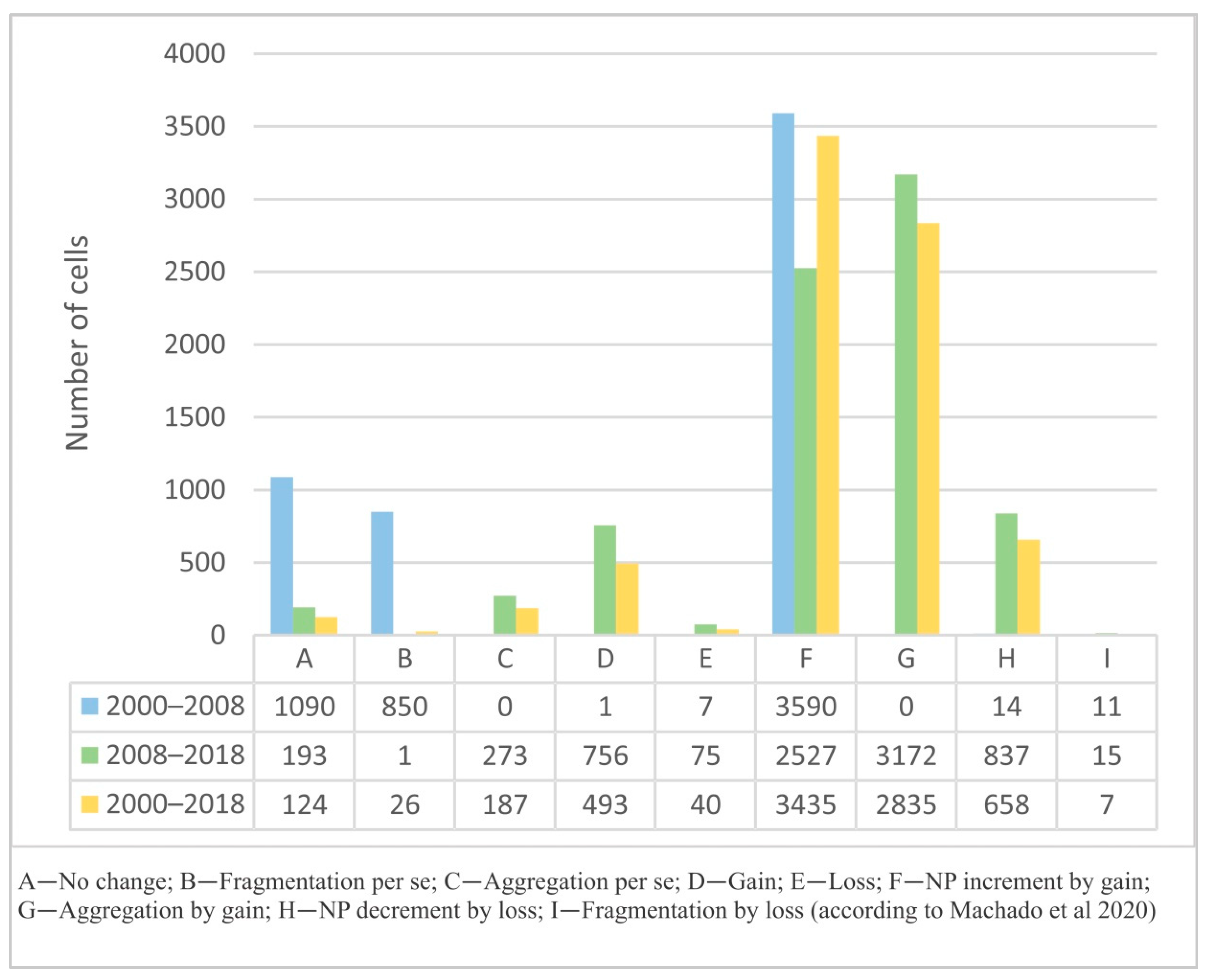Remotesensing 13 03969 g006