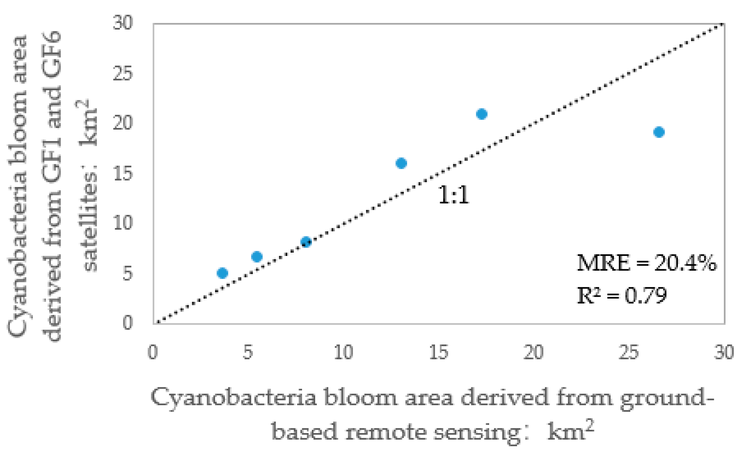 Remotesensing 13 03970 g005
