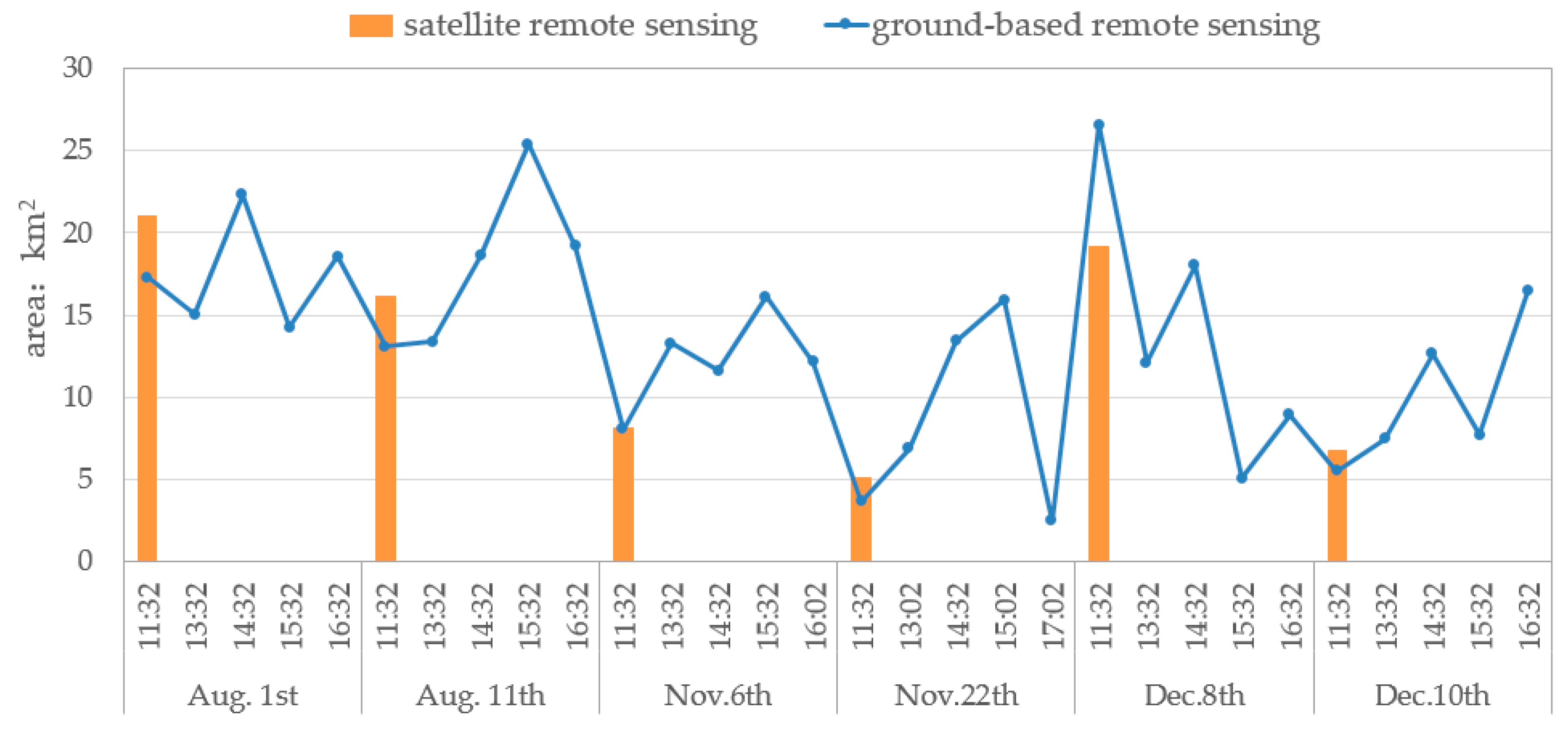 Remotesensing 13 03970 g006