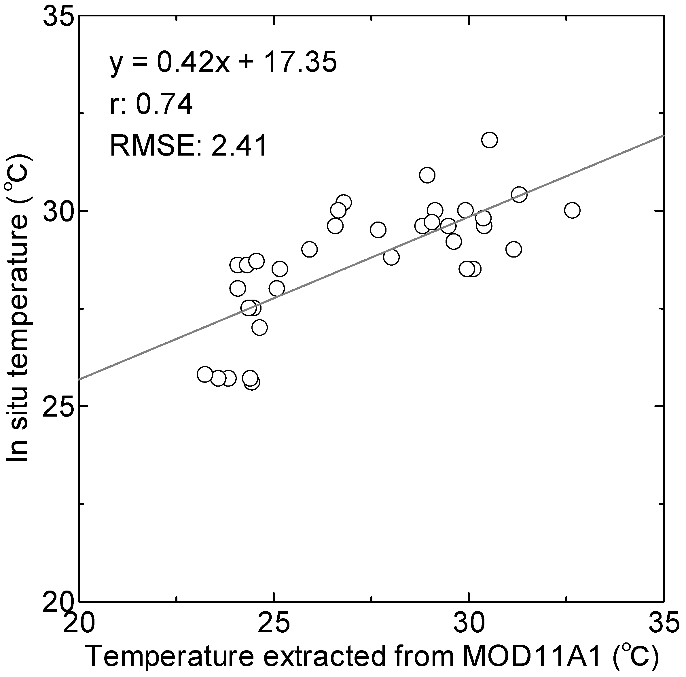 Remotesensing 13 03972 g002
