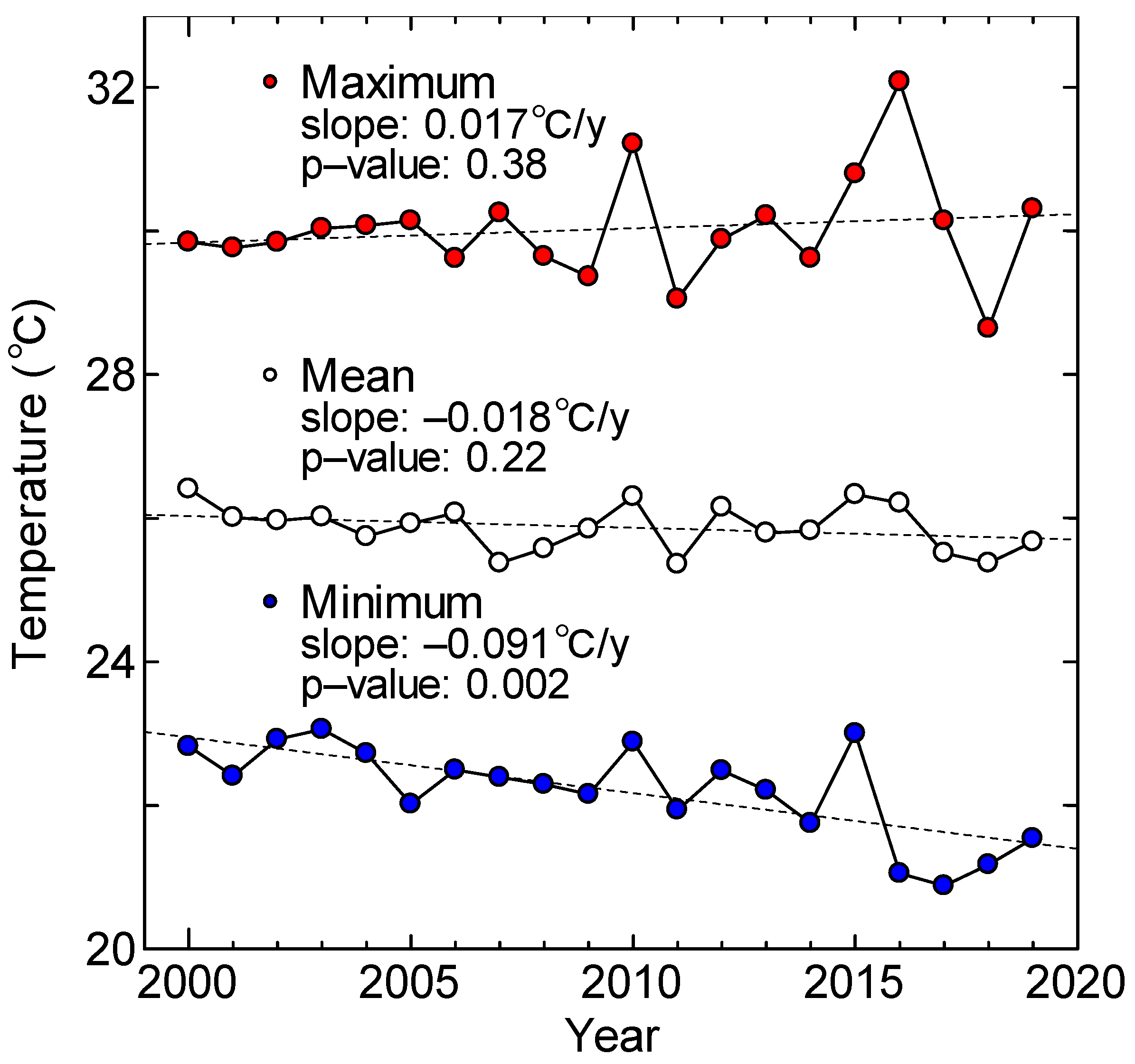 Remotesensing 13 03972 g005