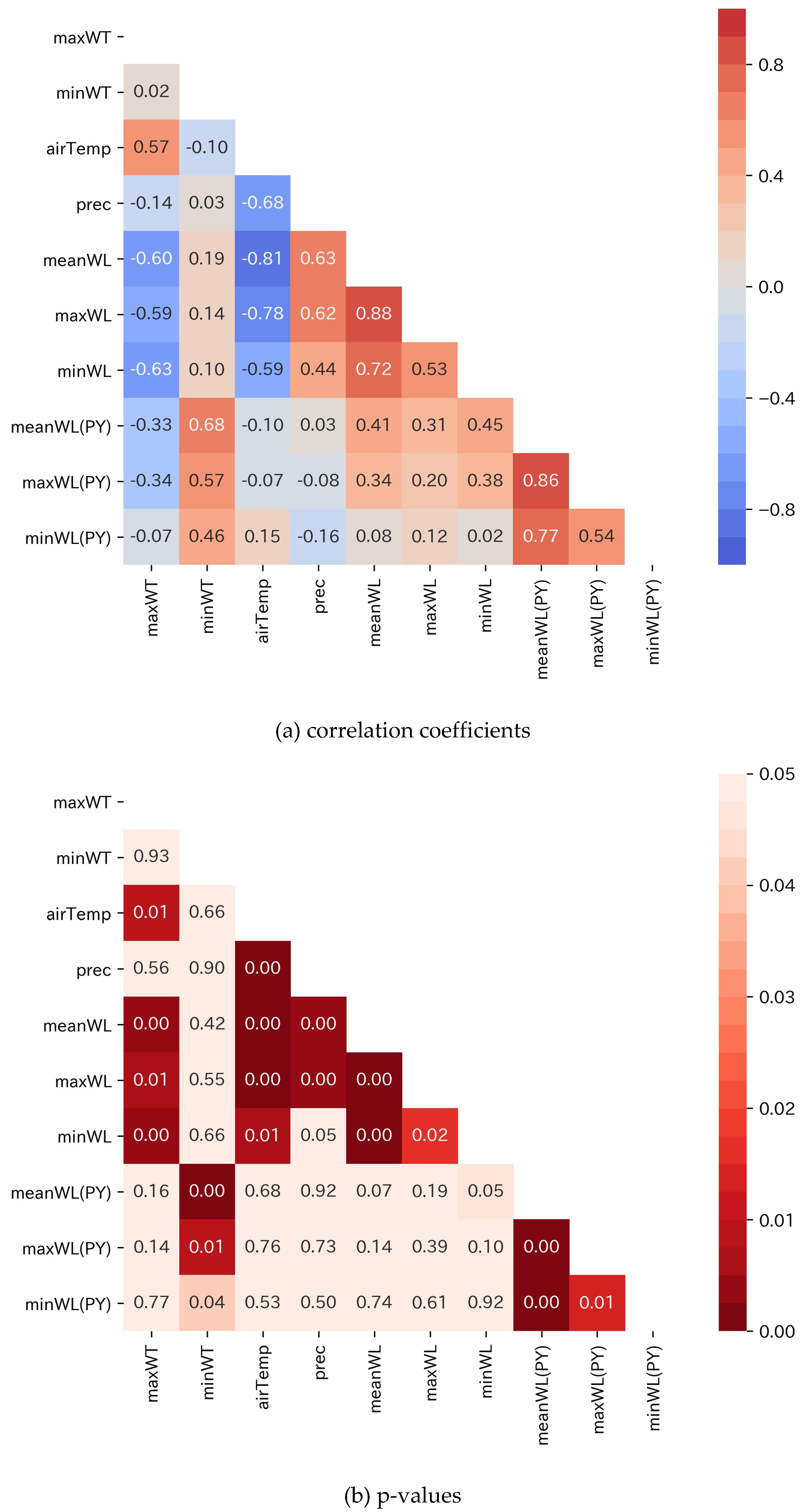 Remotesensing 13 03972 g006