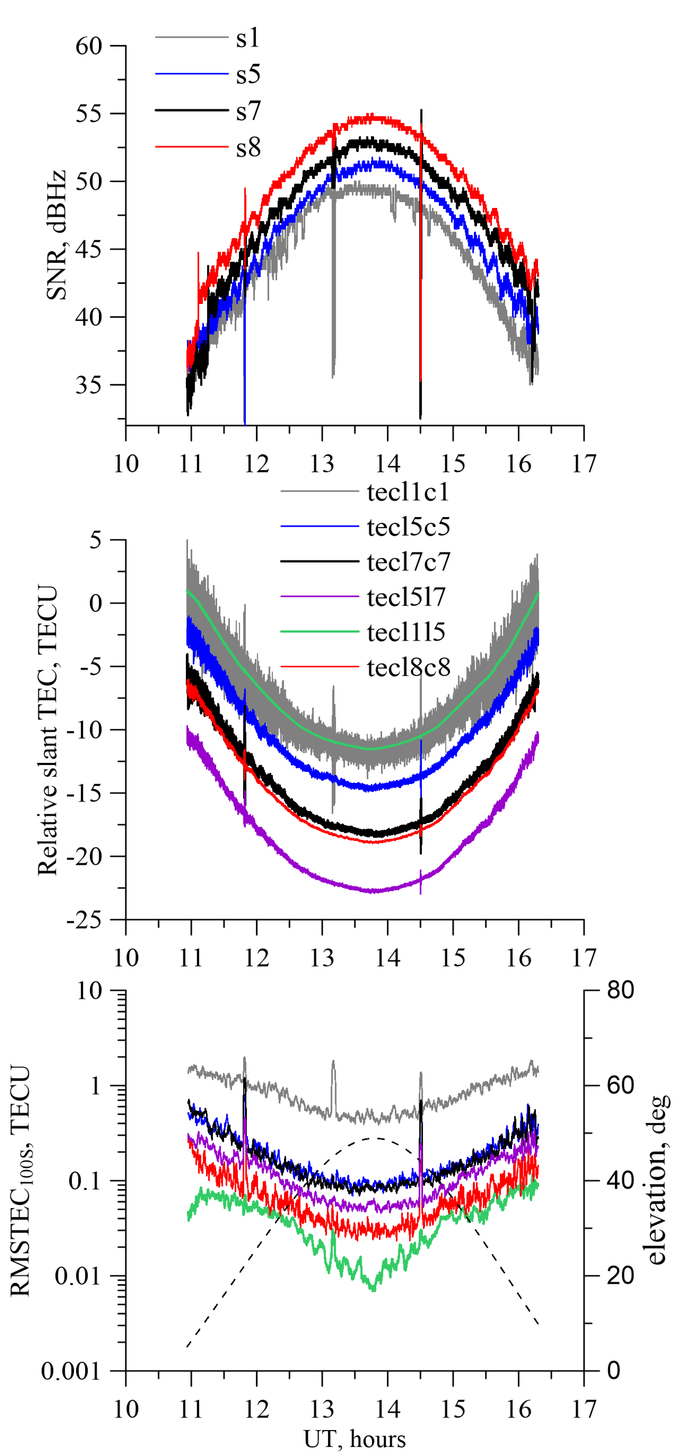 Remotesensing 13 03973 g004