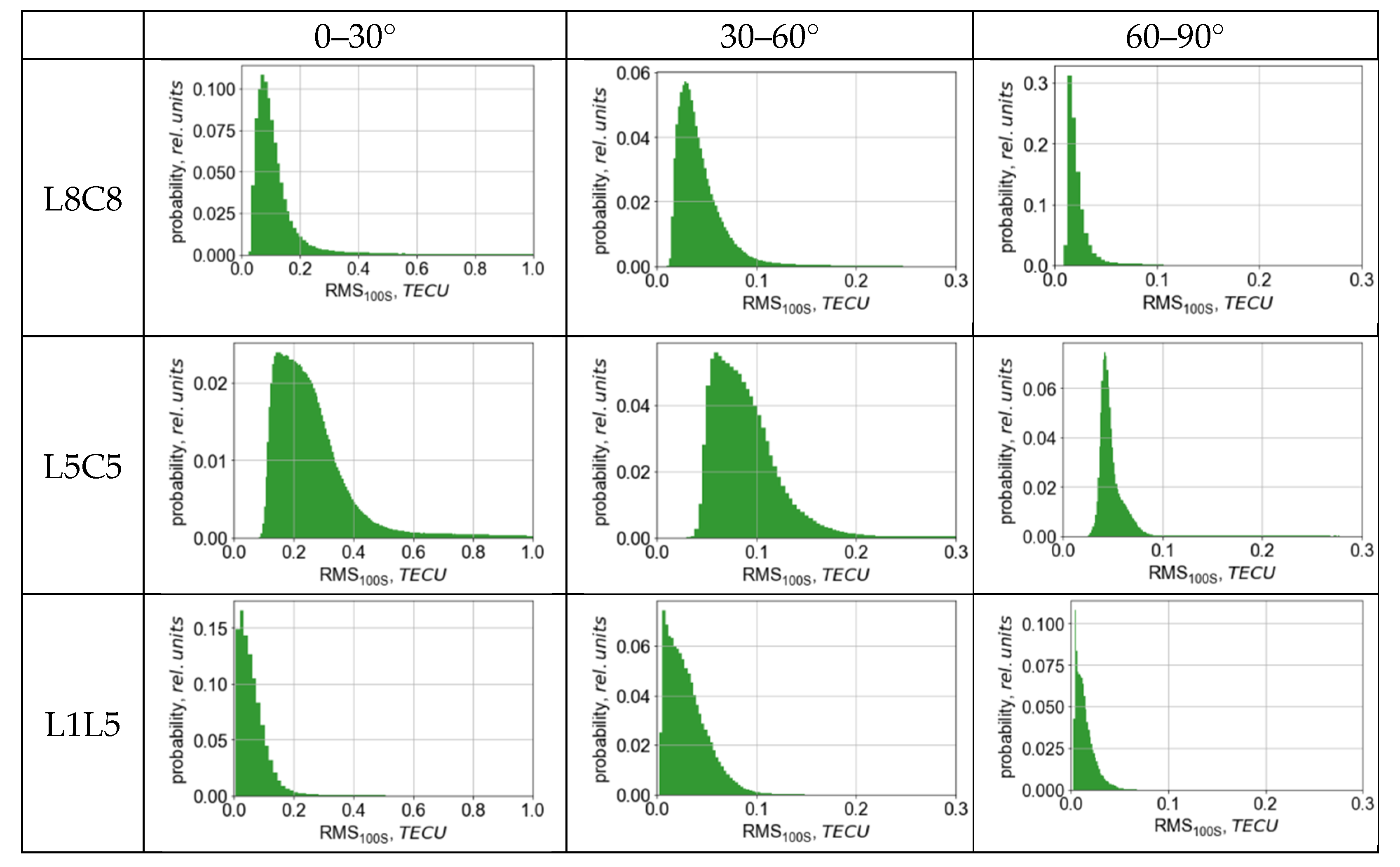 Remotesensing 13 03973 g005