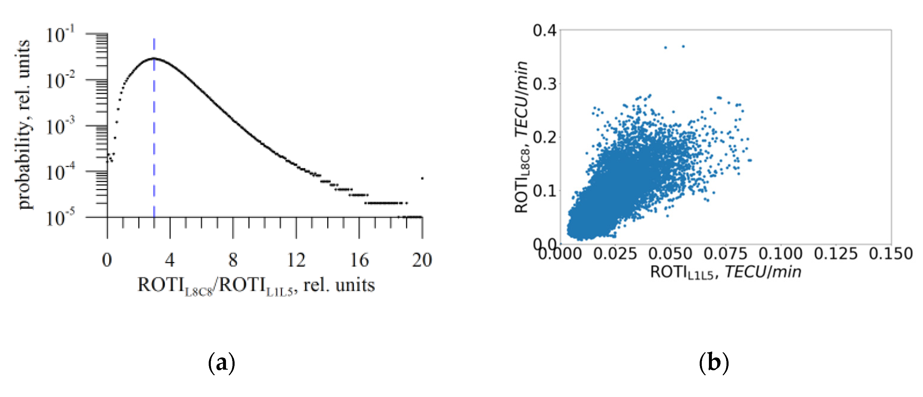 Remotesensing 13 03973 g006