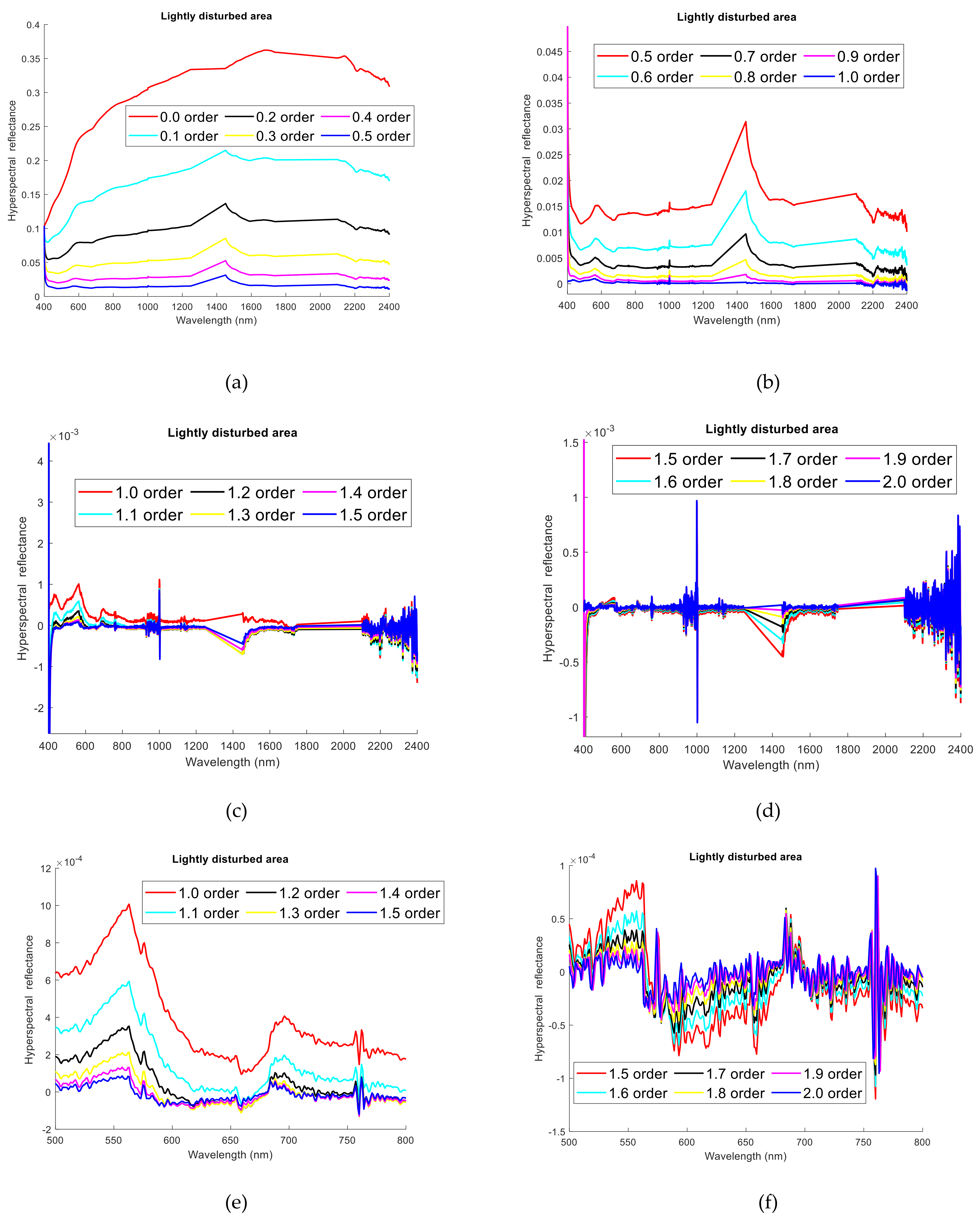 Remotesensing 13 03974 g002