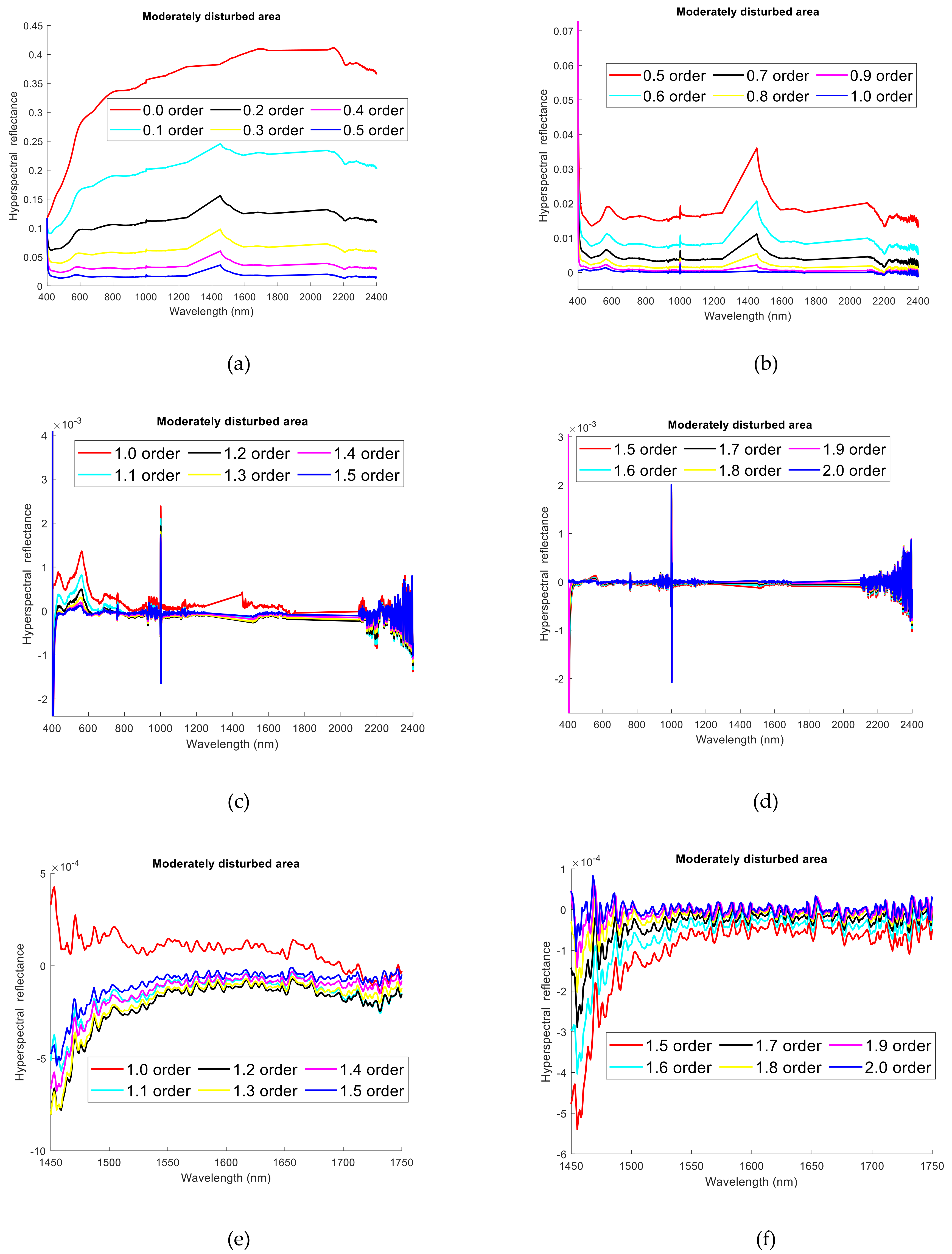 Remotesensing 13 03974 g003