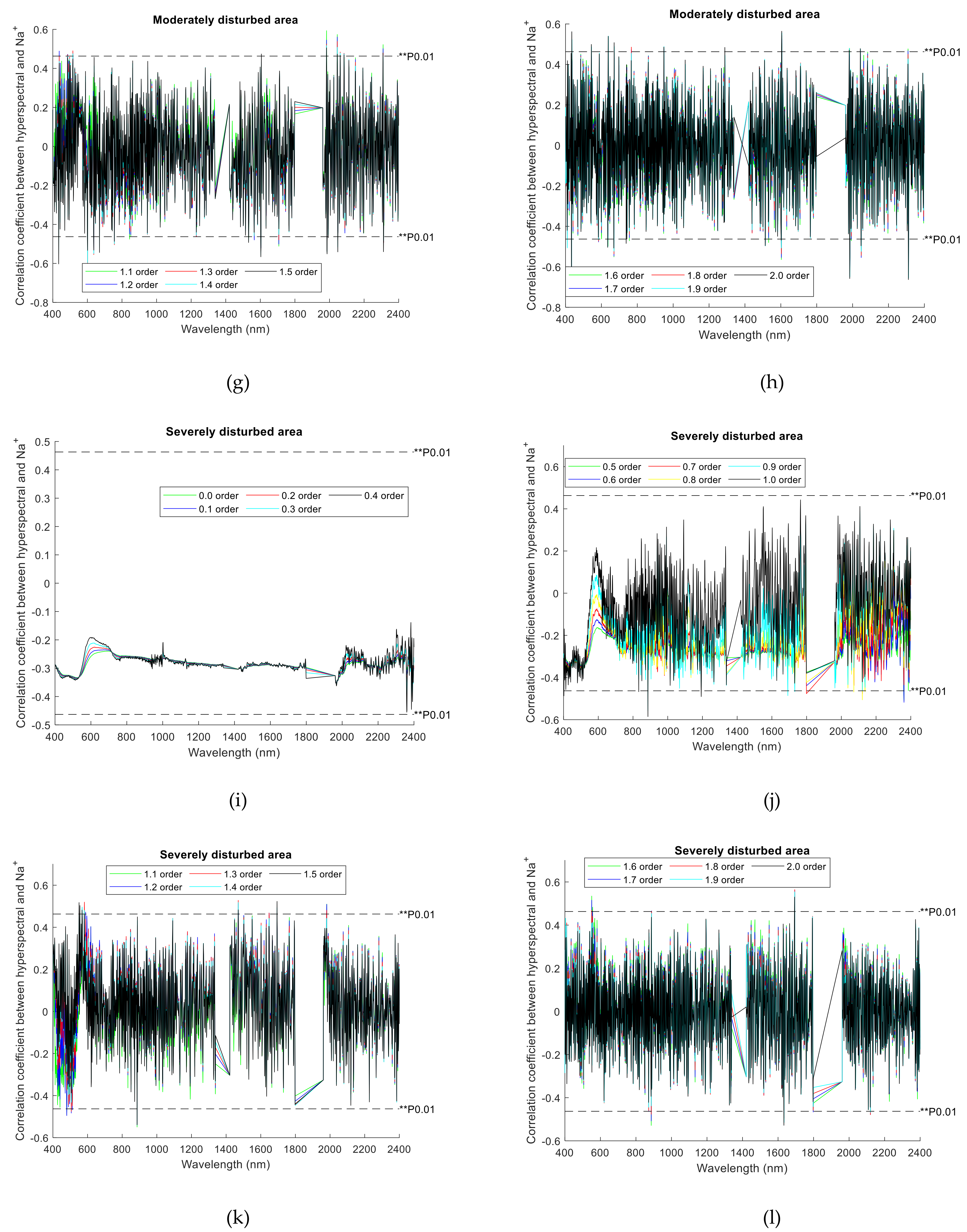Remotesensing 13 03974 g005b