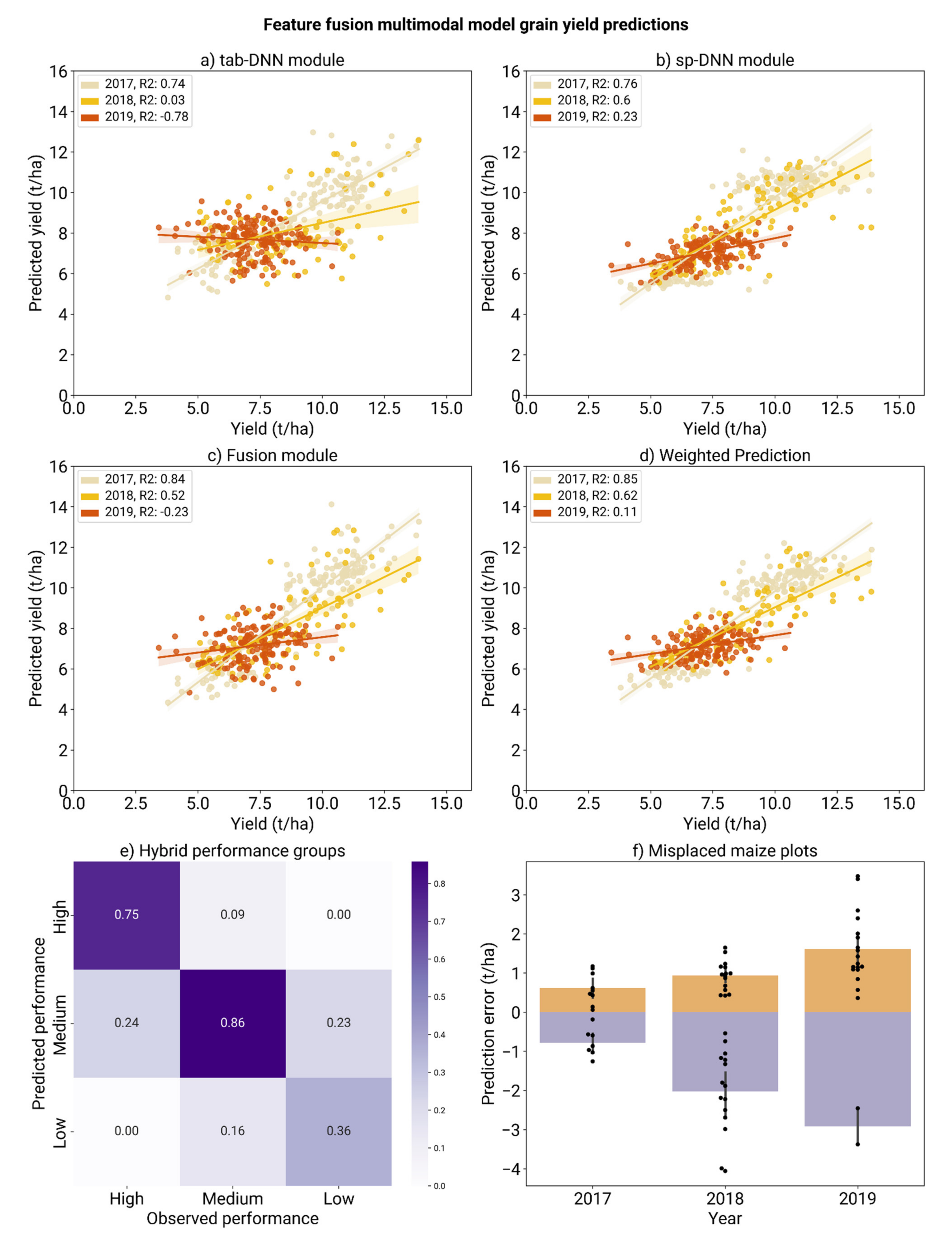 Remotesensing 13 03976 g007