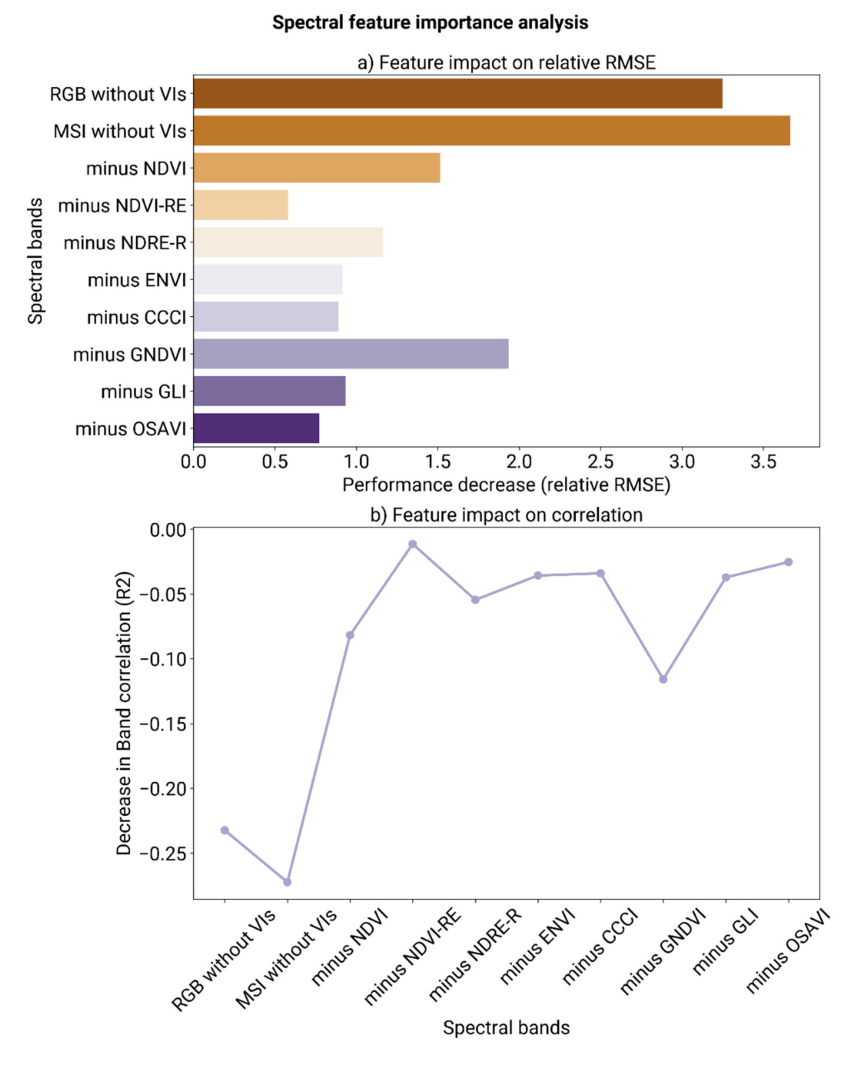 Remotesensing 13 03976 g008
