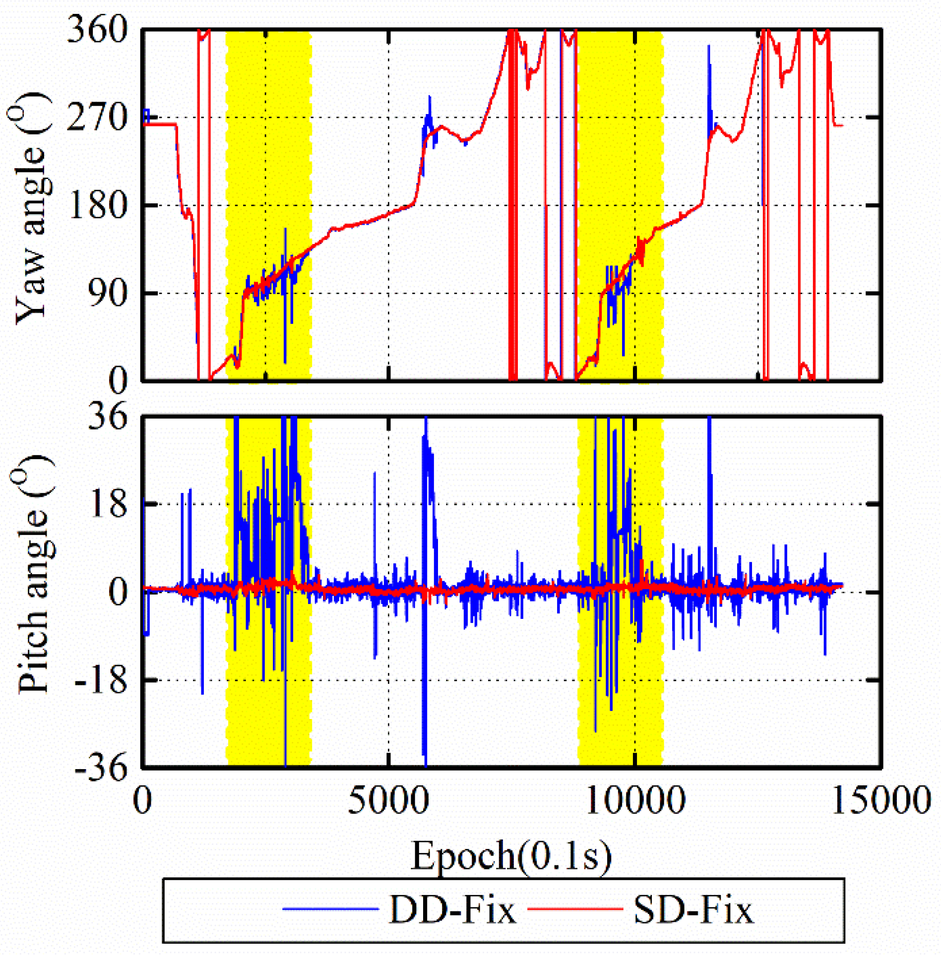 Remotesensing 13 03977 g010